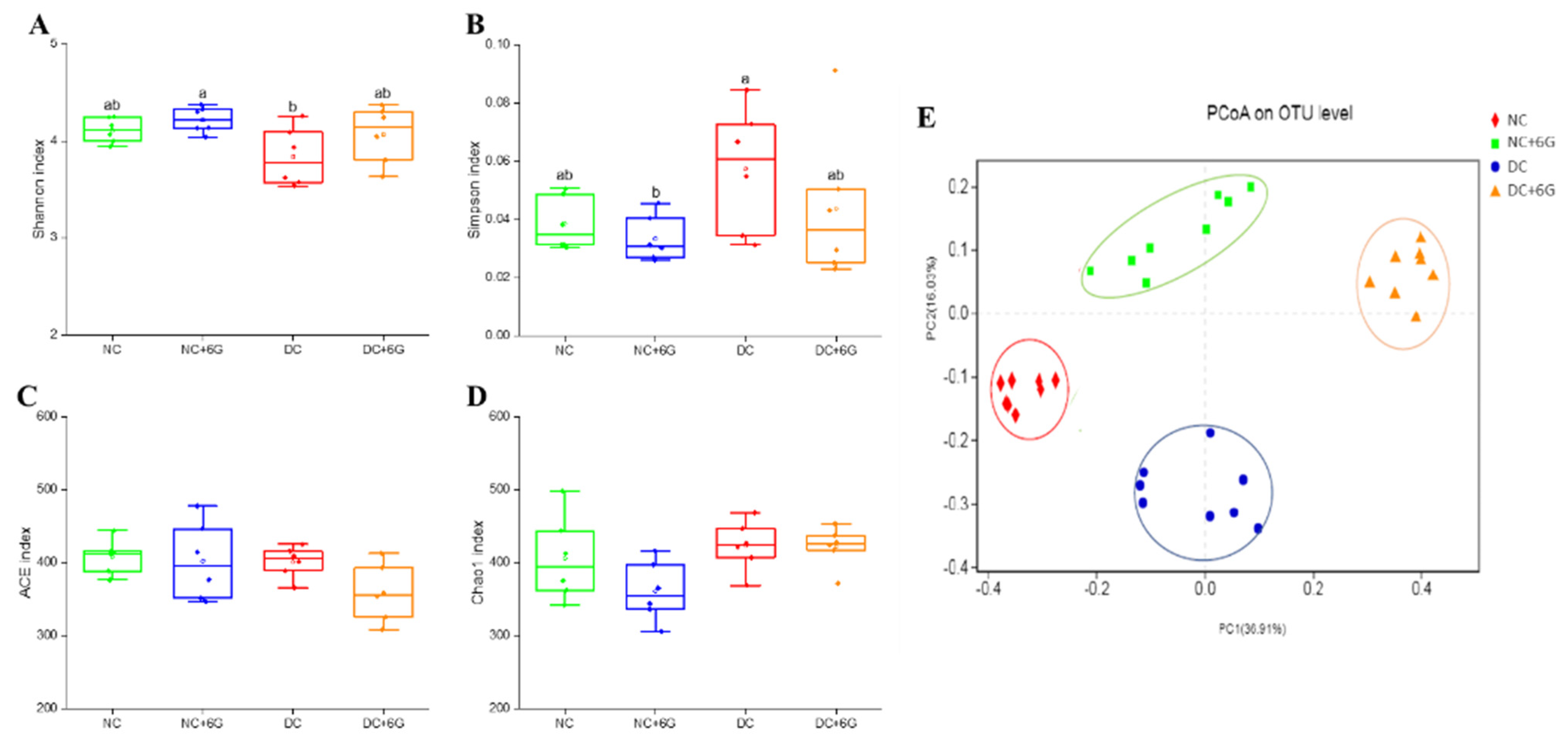 Nutrients 15 00824 g004