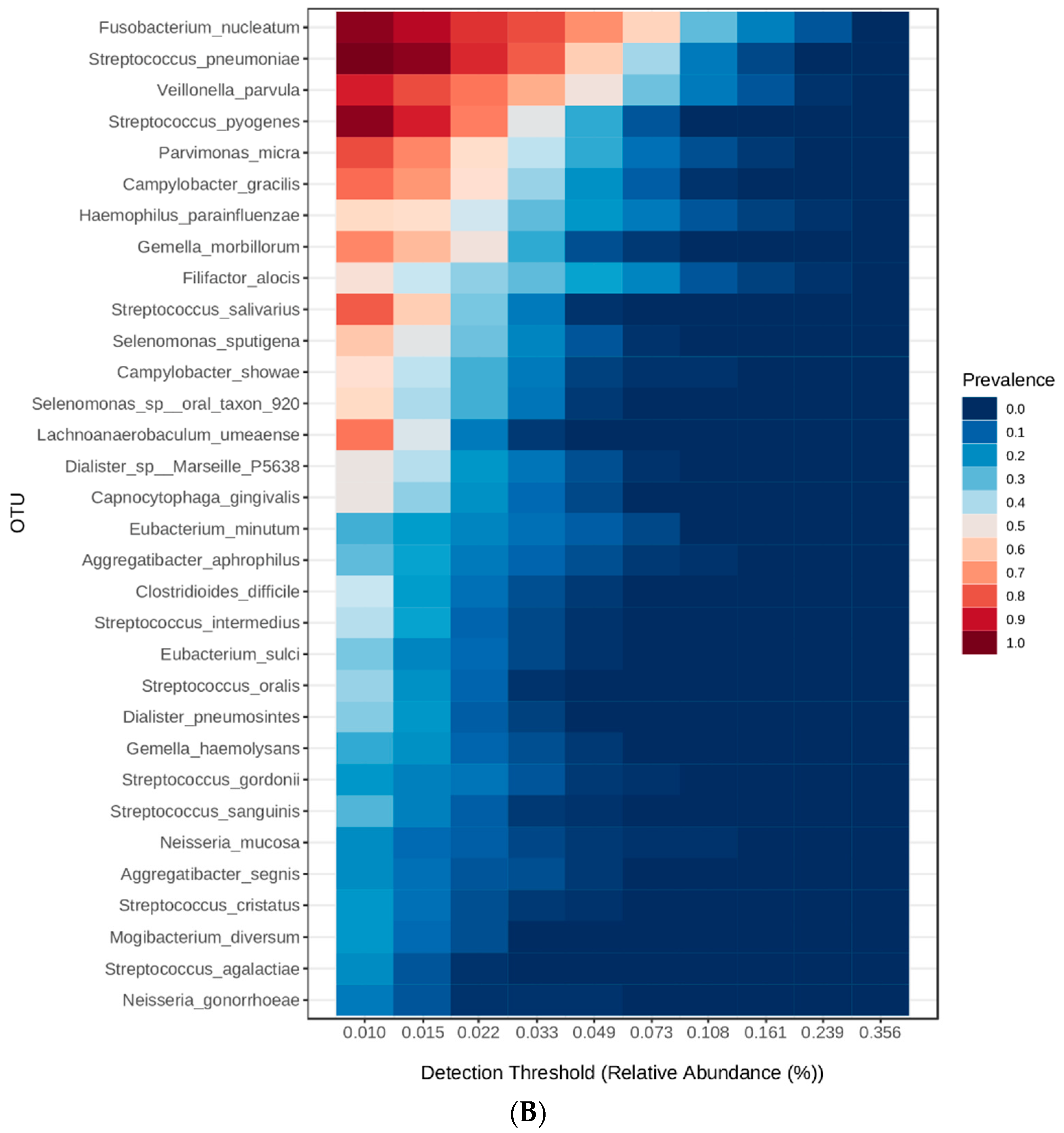 Nutrients 15 00826 g002b Nutrients 15 00826 g002b
