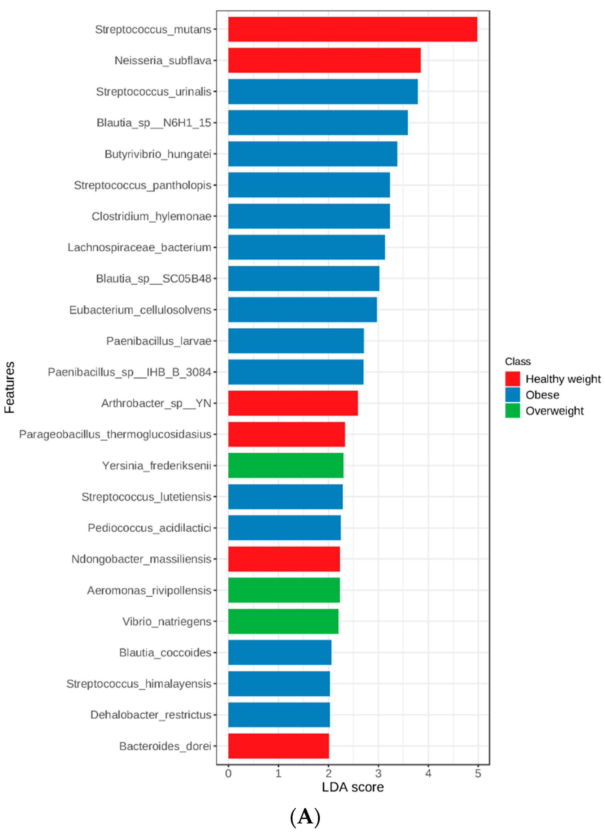 Nutrients 15 00826 g005a Nutrients 15 00826 g005a