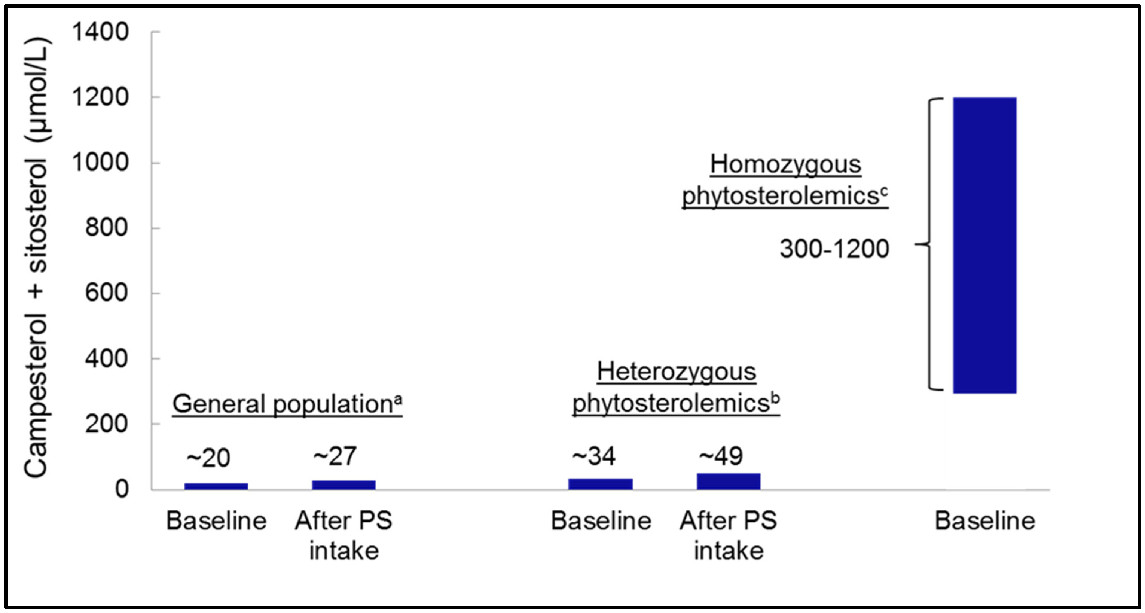 Nutrients 15 00828 g003 Nutrients 15 00828 g003