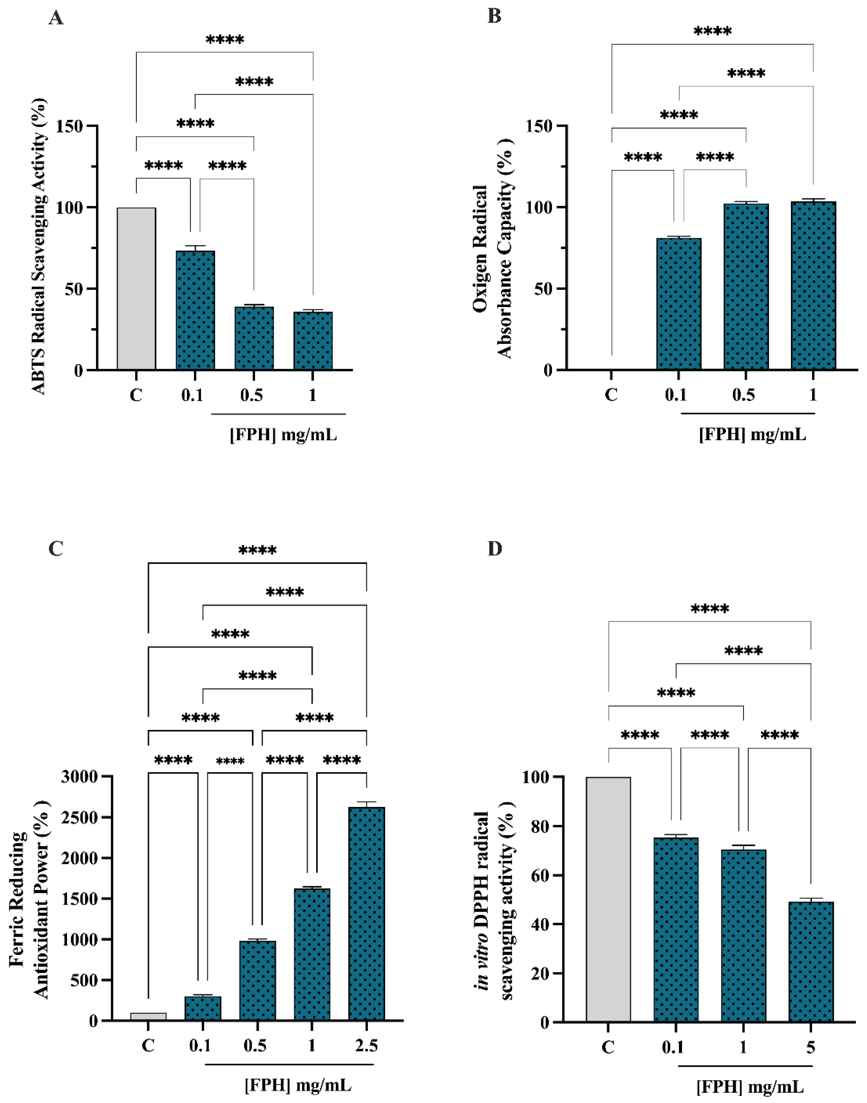 Nutrients 15 00829 g001 Nutrients 15 00829 g001