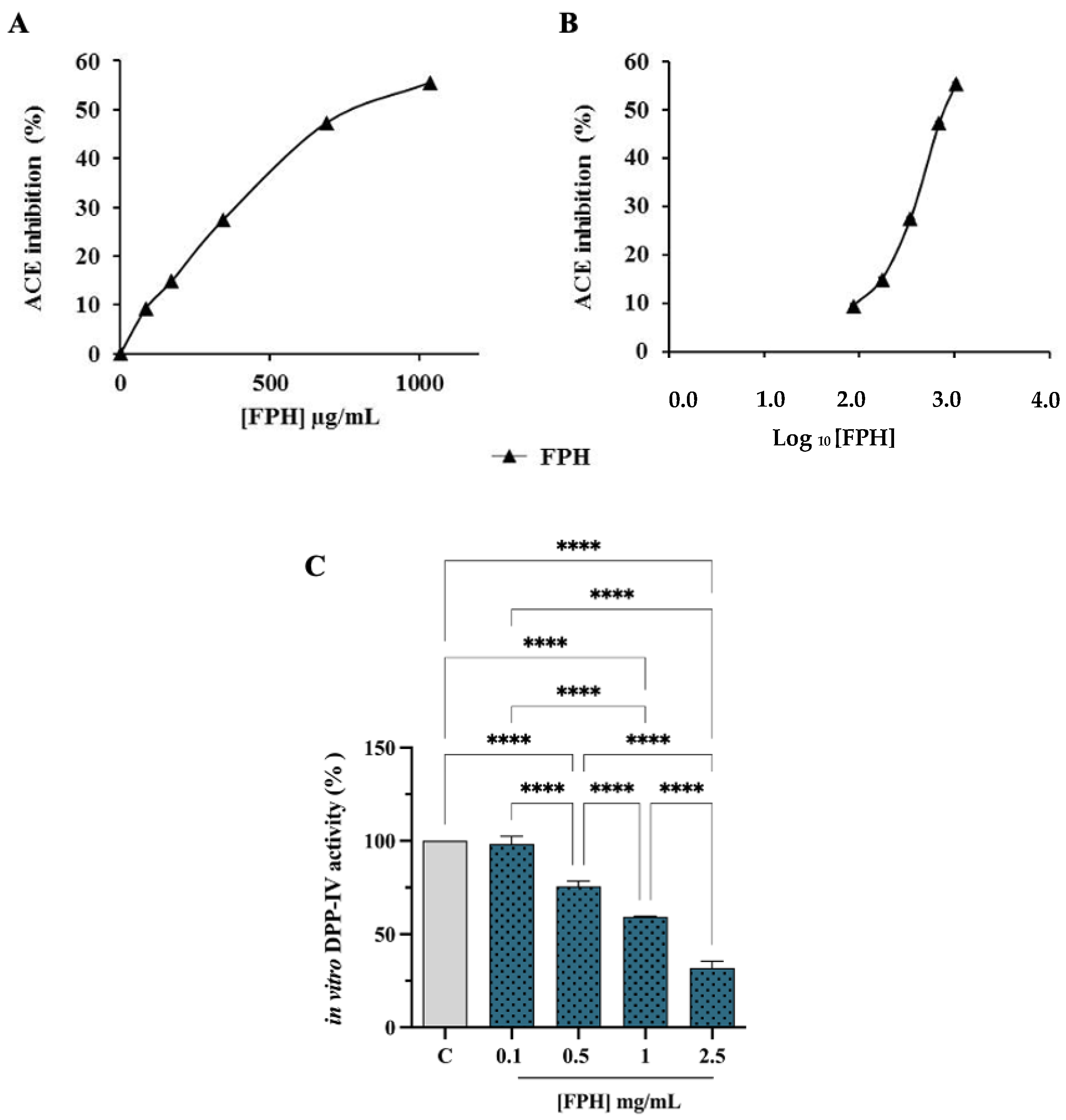 Nutrients 15 00829 g002 Nutrients 15 00829 g002