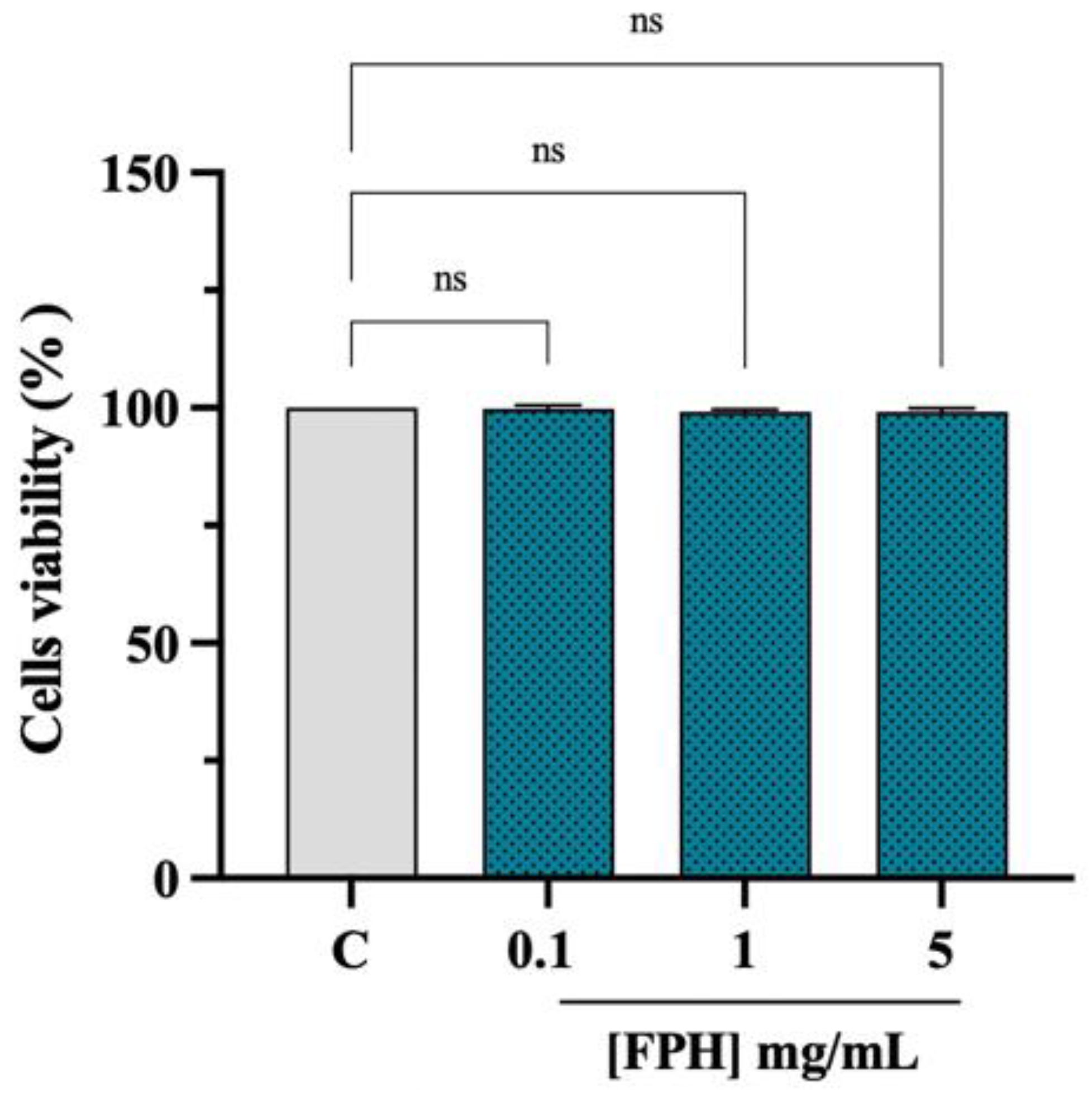 Nutrients 15 00829 g003 Nutrients 15 00829 g003