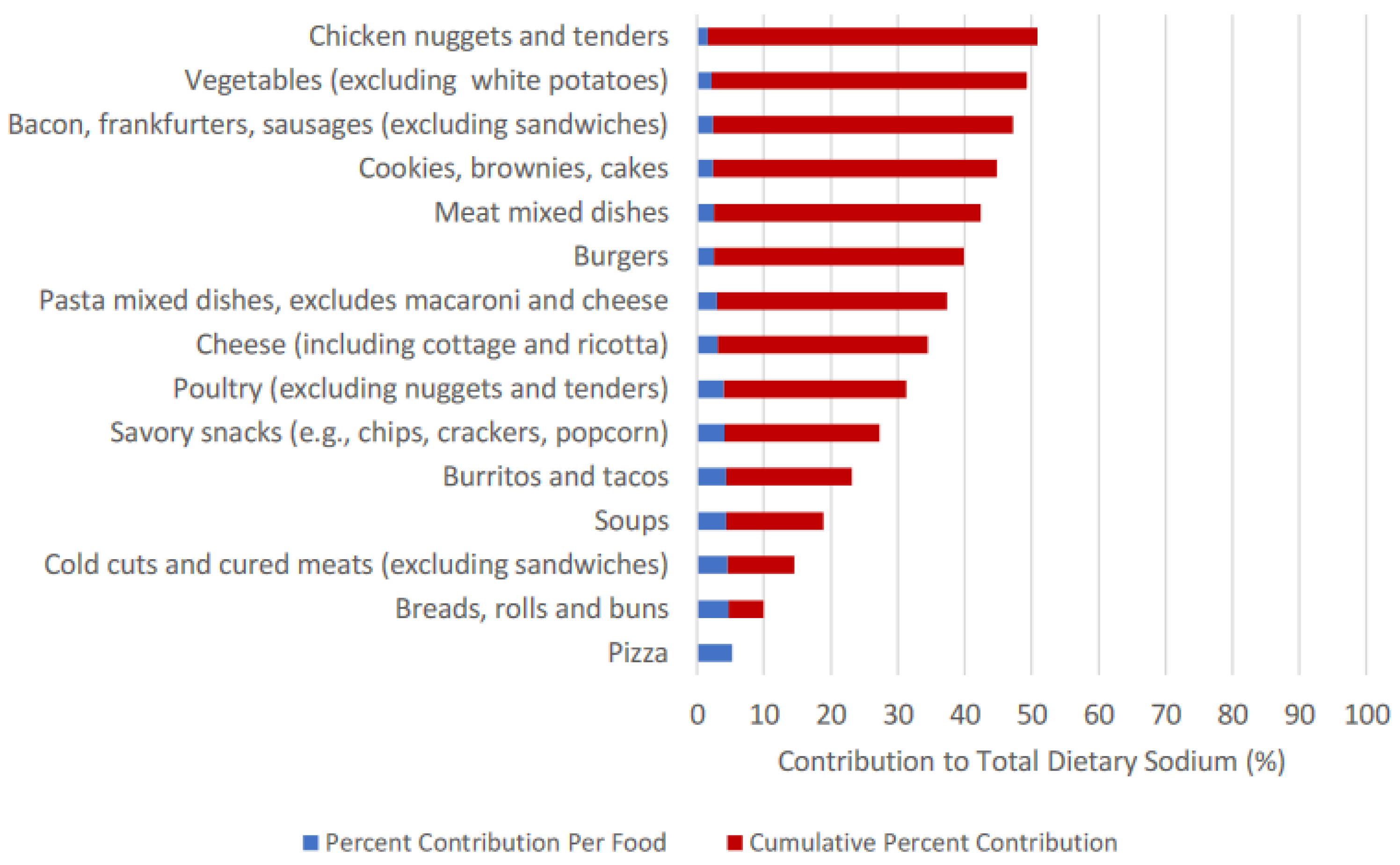 Nutrients 15 00831 g001 Nutrients 15 00831 g001