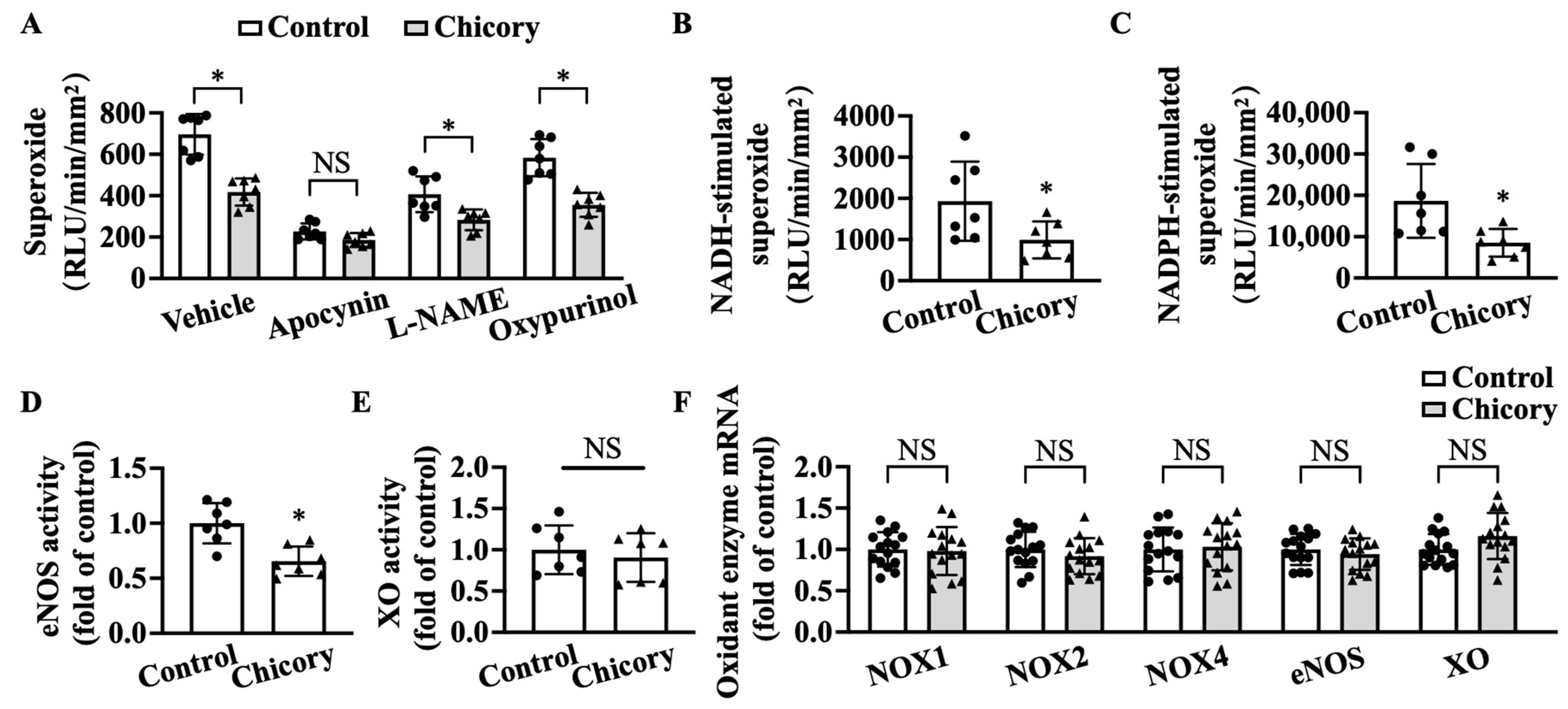 Nutrients 15 00832 g005 Nutrients 15 00832 g005