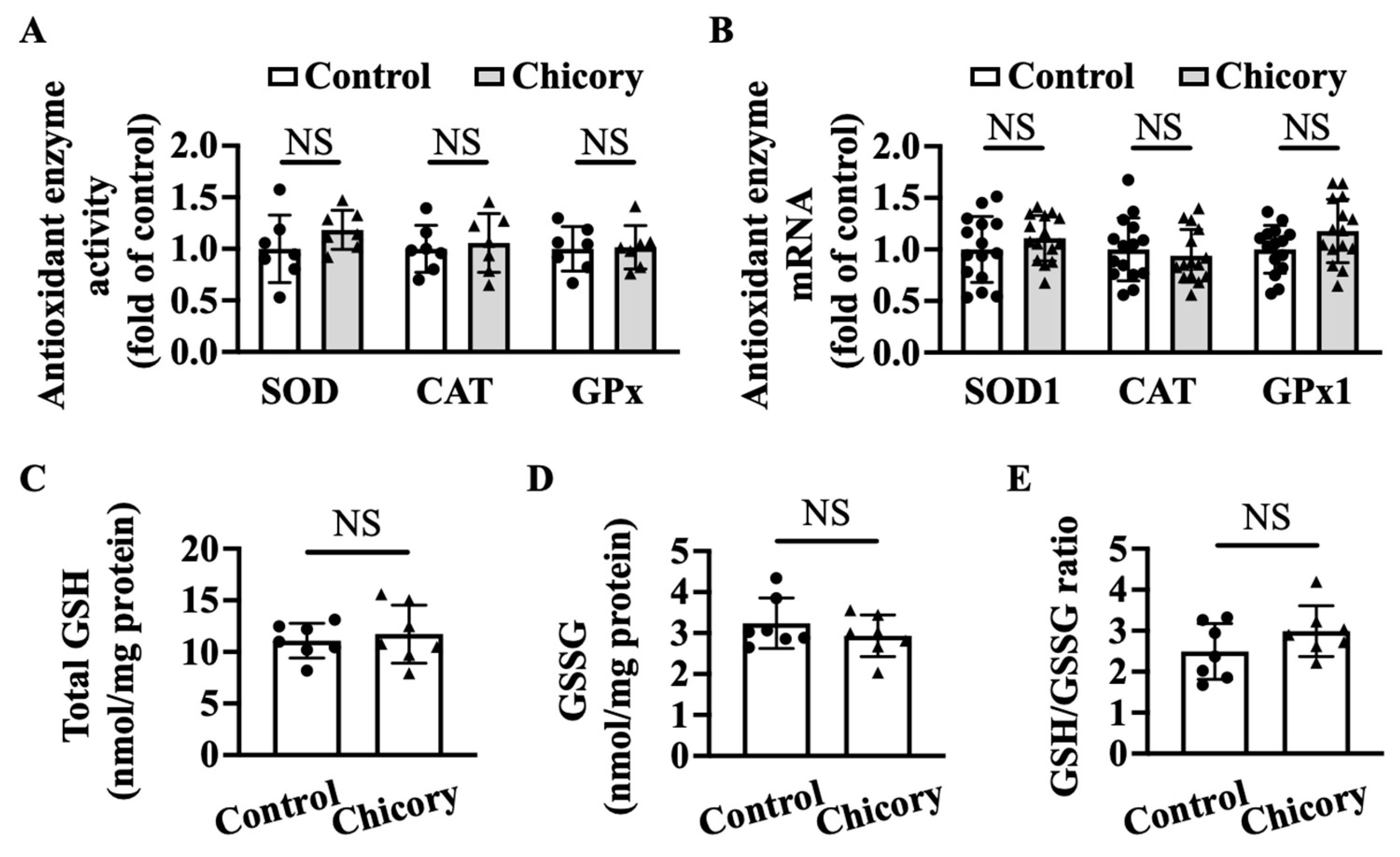 Nutrients 15 00832 g006 Nutrients 15 00832 g006