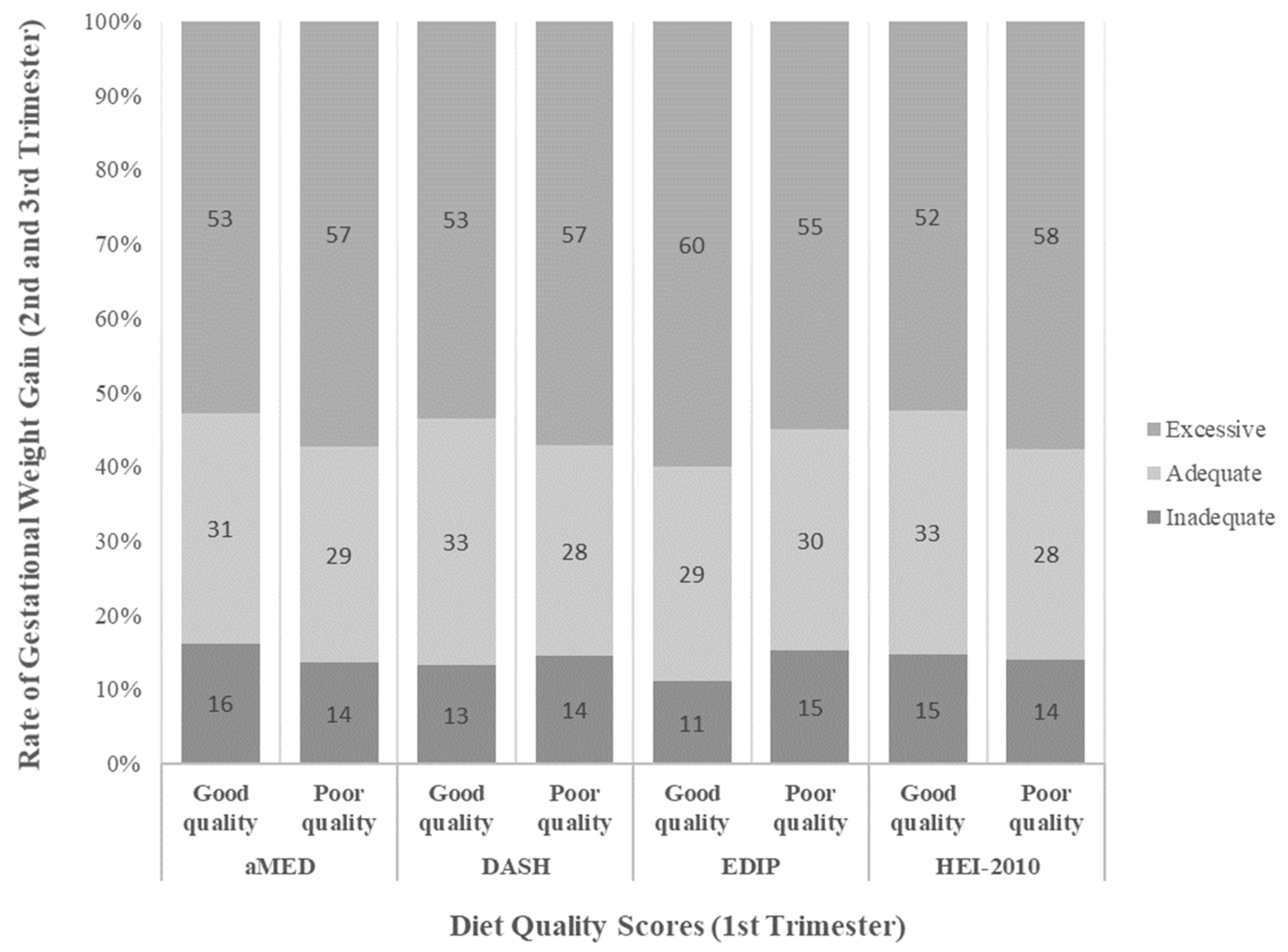 Nutrients 15 00835 g002 Nutrients 15 00835 g002
