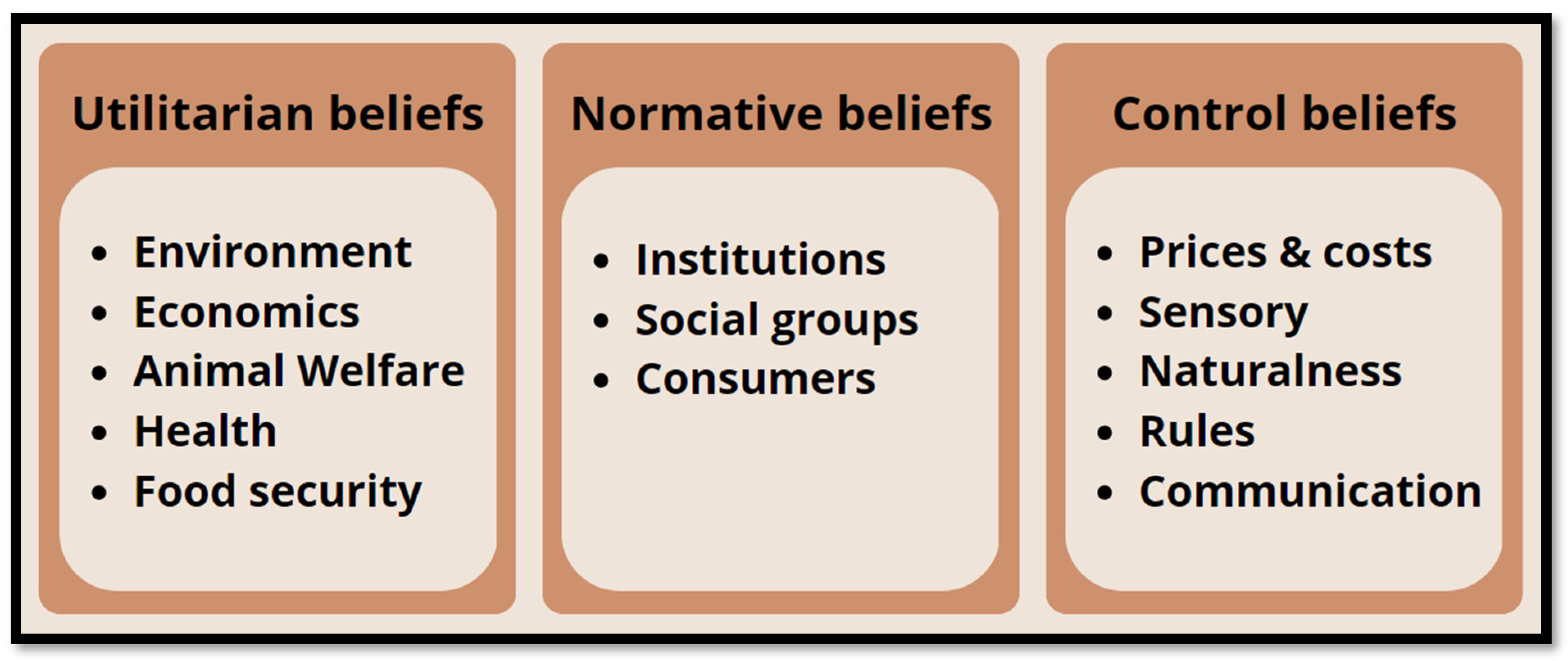 Nutrients 15 00837 g001 550