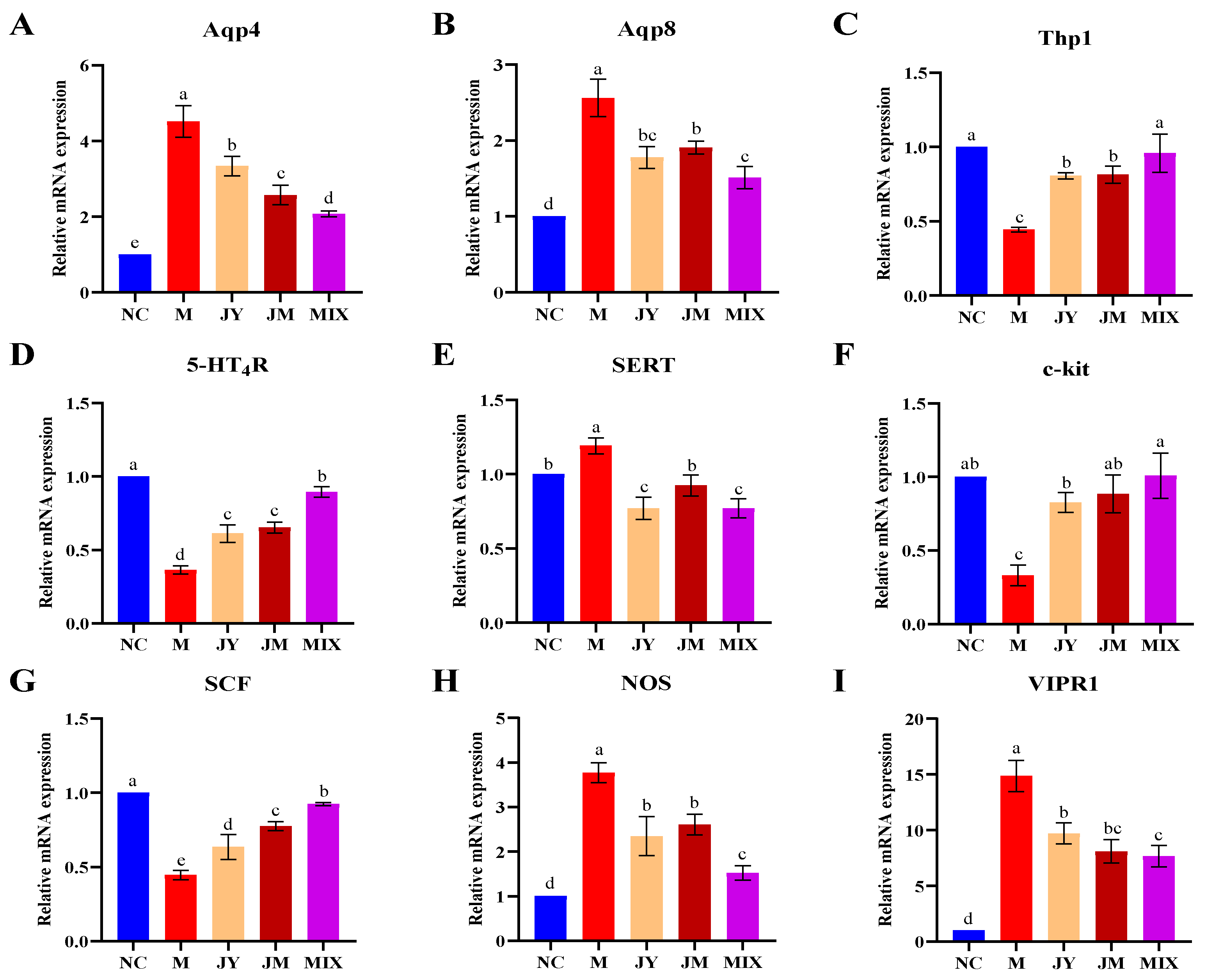 Nutrients 15 00839 g003
