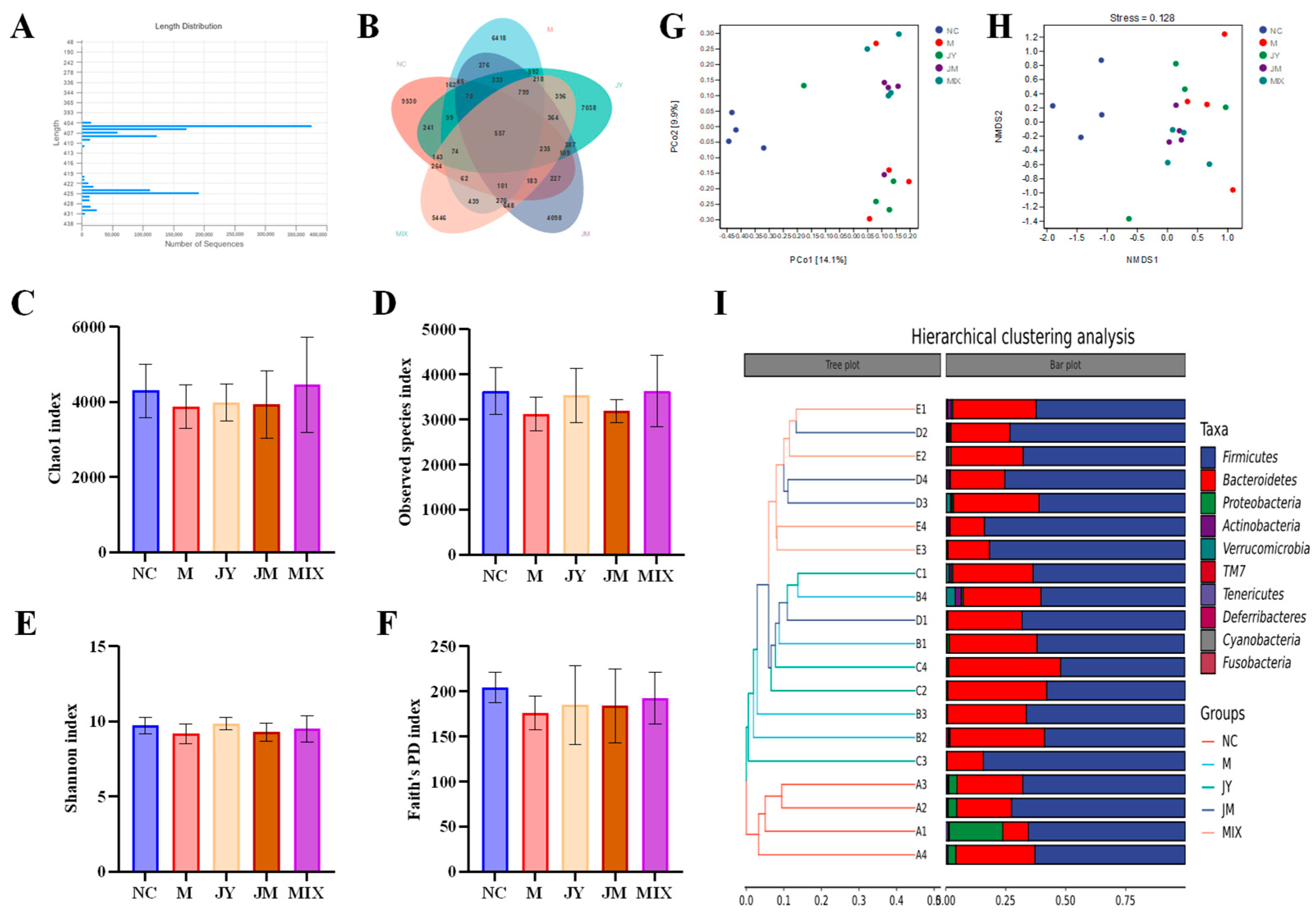 Nutrients 15 00839 g005
