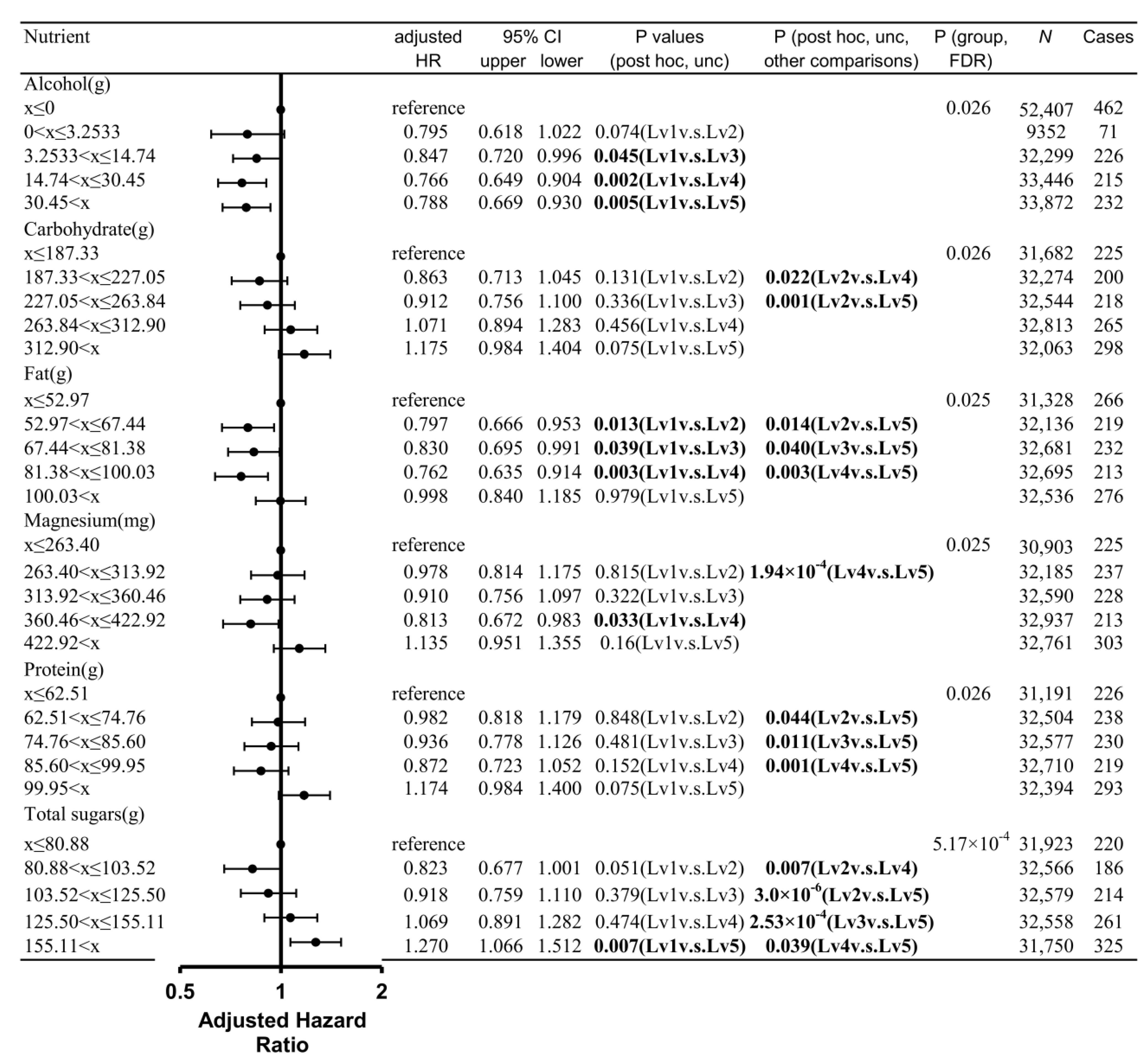 Nutrients 15 00842 g001 Nutrients 15 00842 g001
