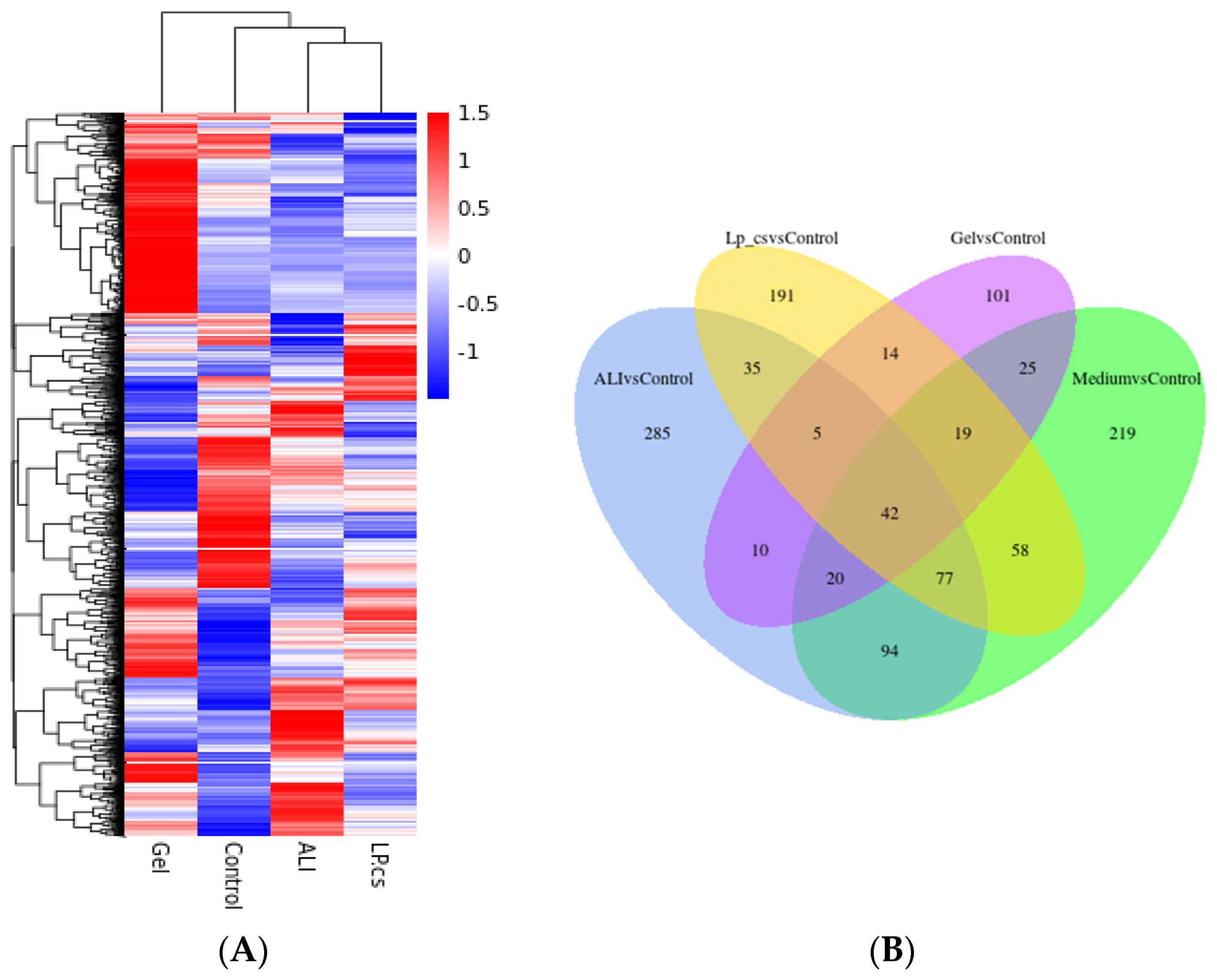 Nutrients 15 00845 g005a Nutrients 15 00845 g005a