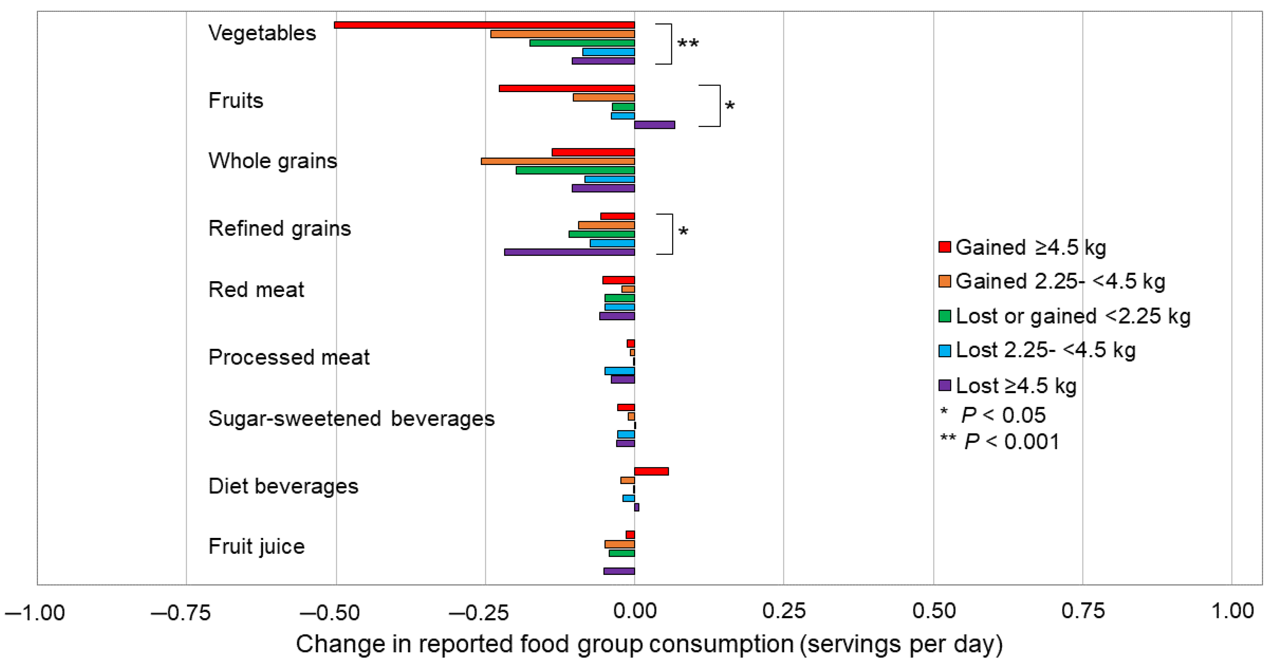 Nutrients 15 00849 g002