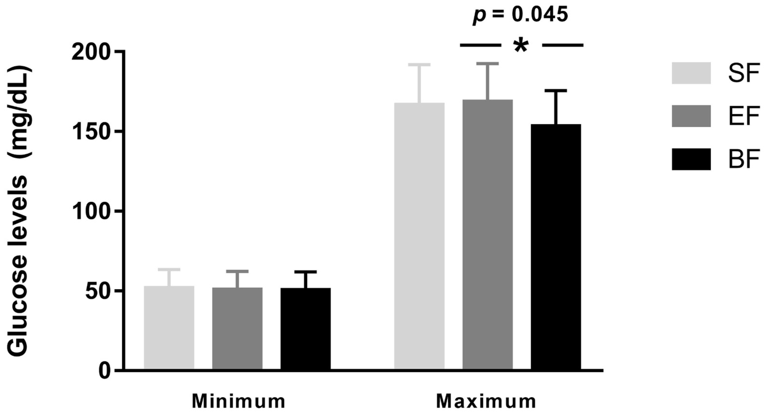 Nutrients 15 00852 g002