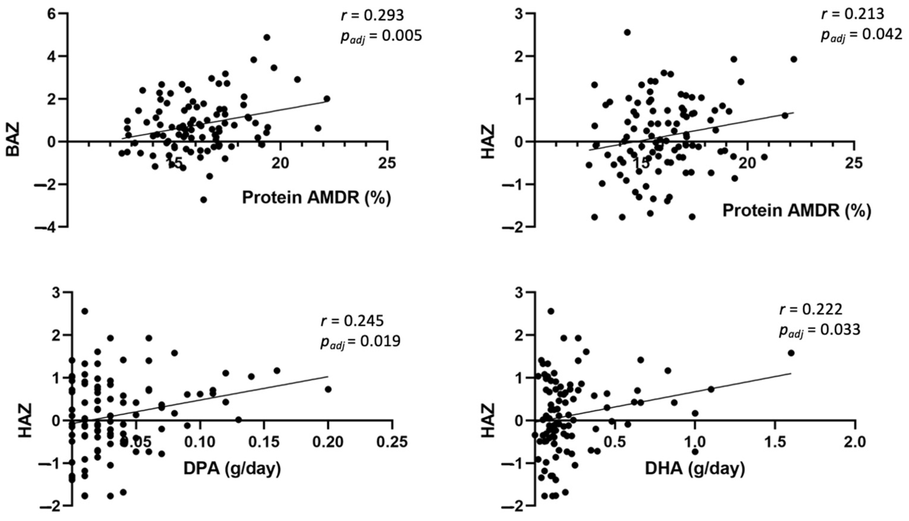Nutrients 15 00852 g004