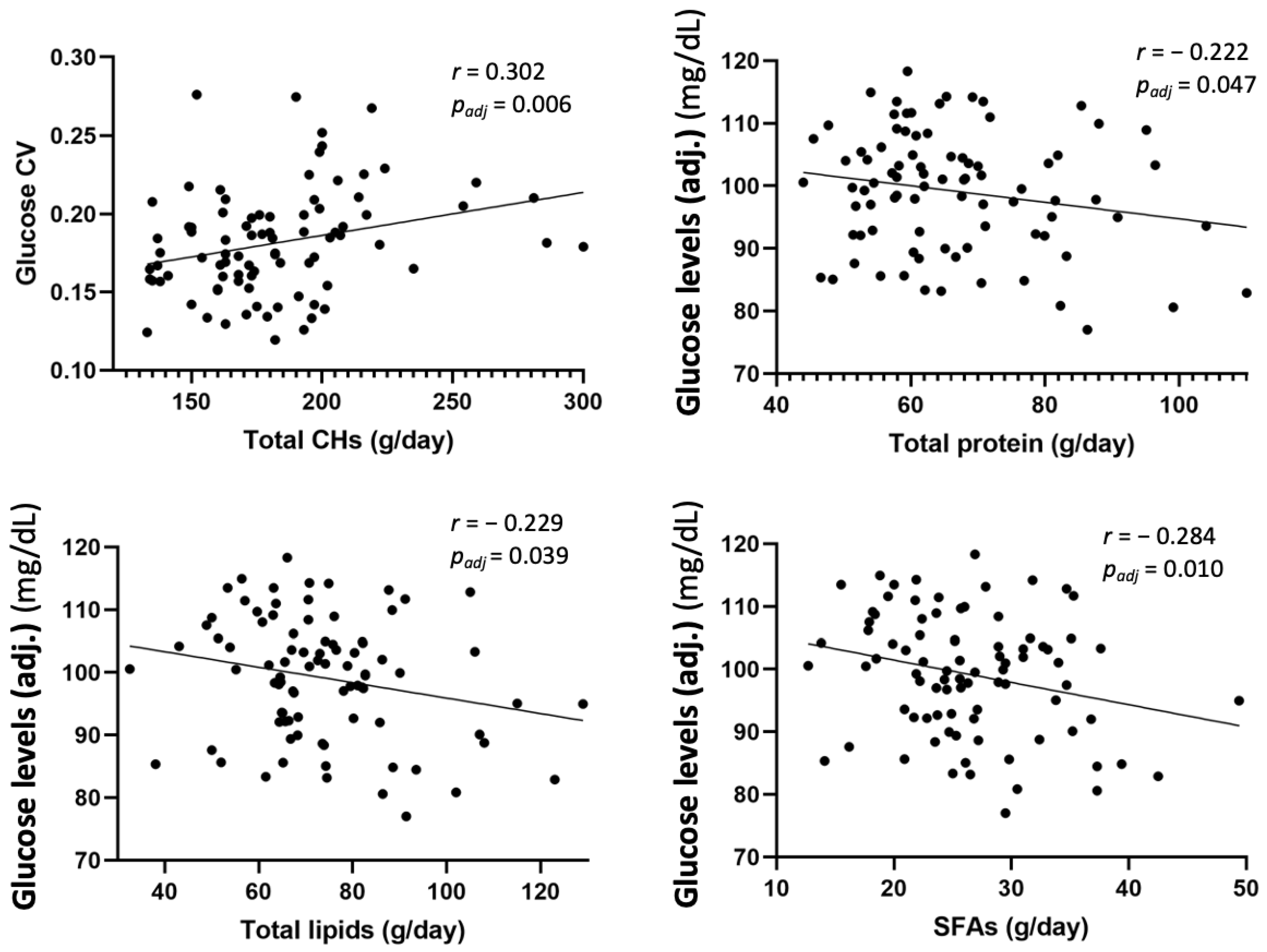 Nutrients 15 00852 g006