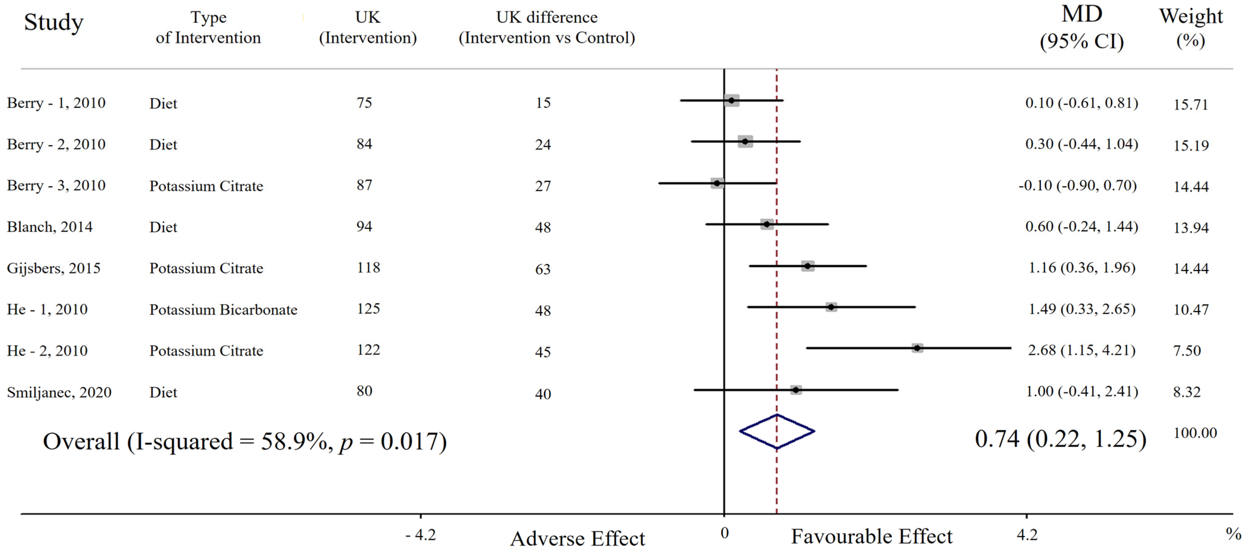 Nutrients 15 00853 g001 Nutrients 15 00853 g001