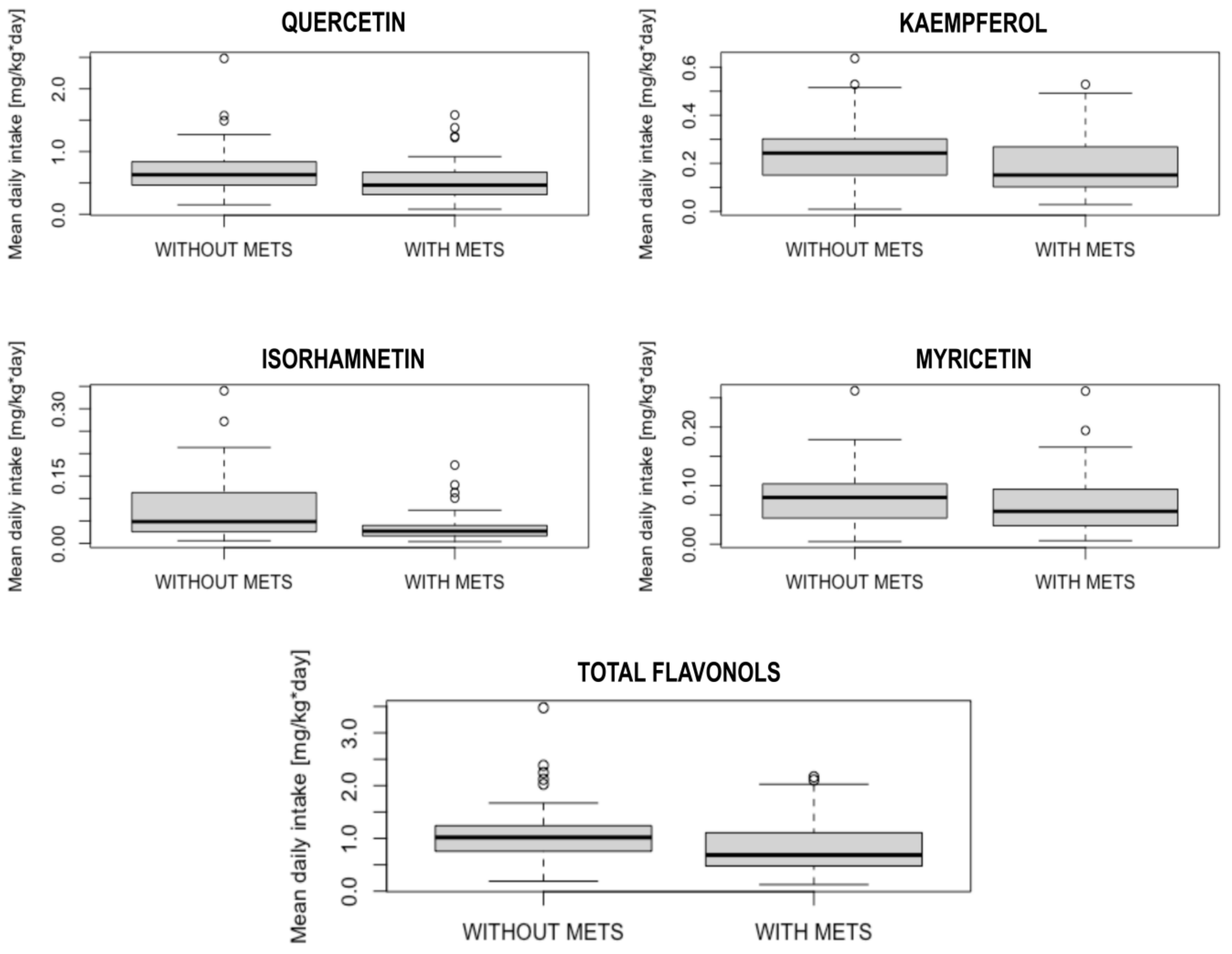 Nutrients 15 00854 g001 Nutrients 15 00854 g001