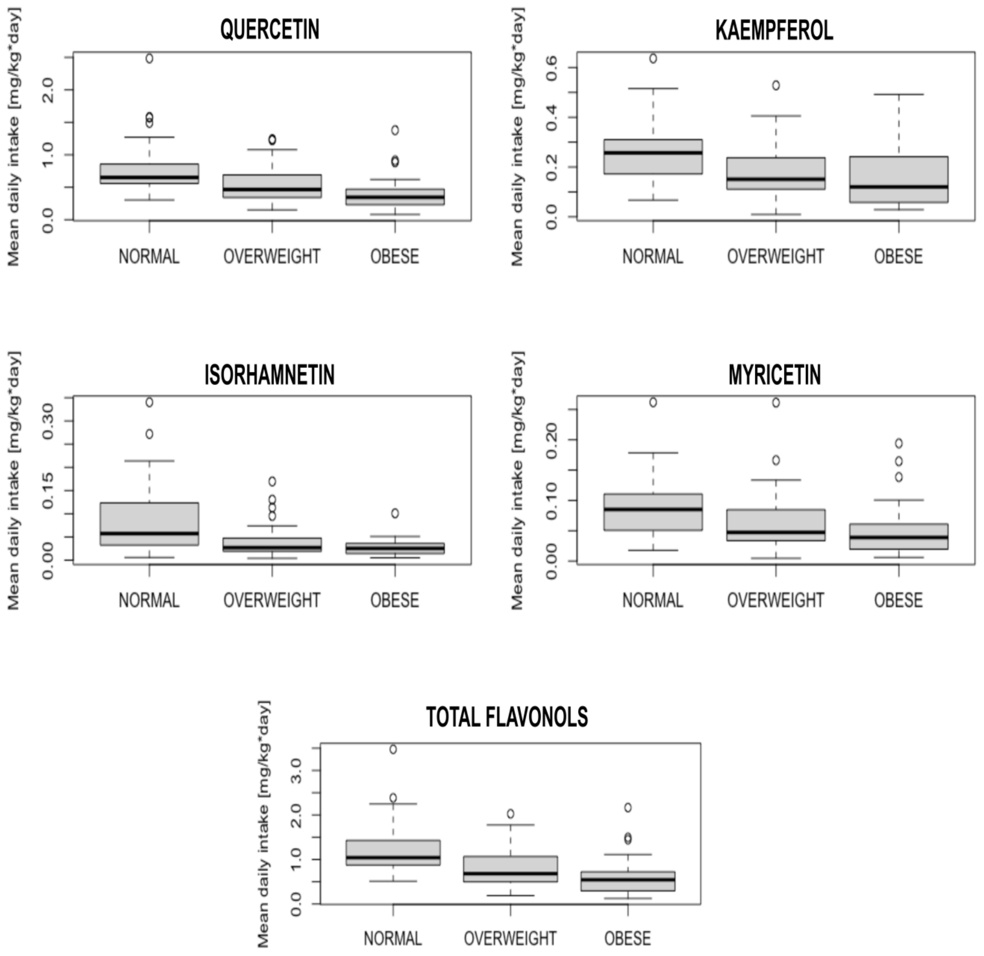 Nutrients 15 00854 g002 Nutrients 15 00854 g002