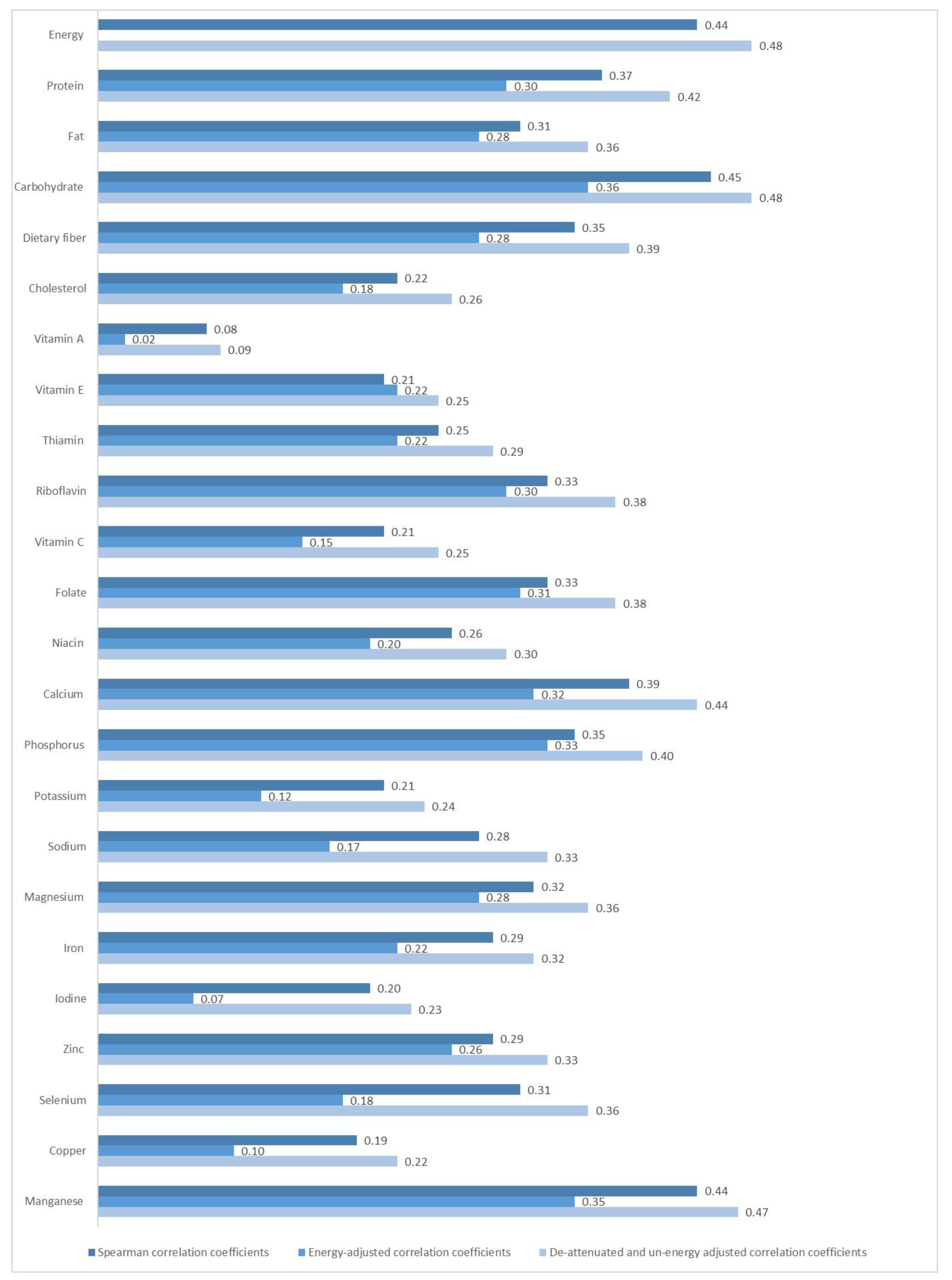 Nutrients 15 00856 g002