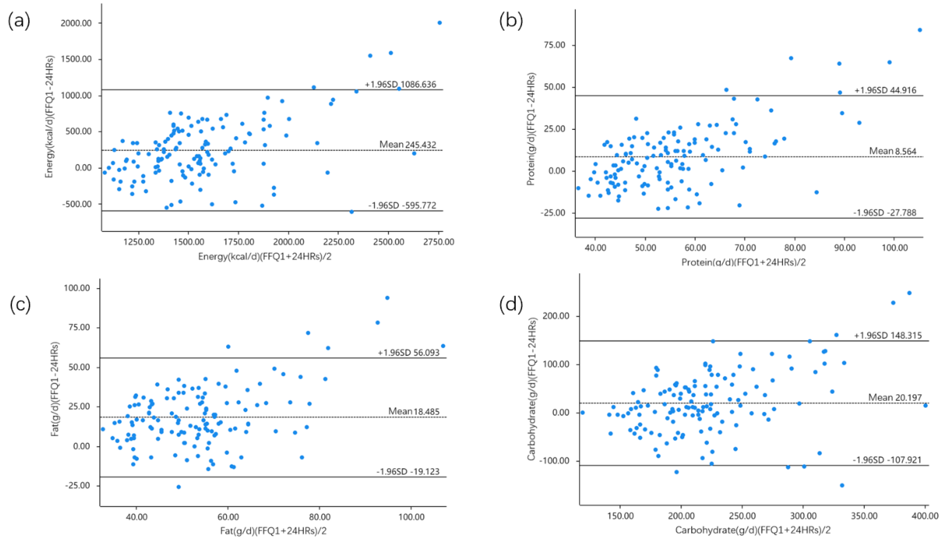 Nutrients 15 00856 g003