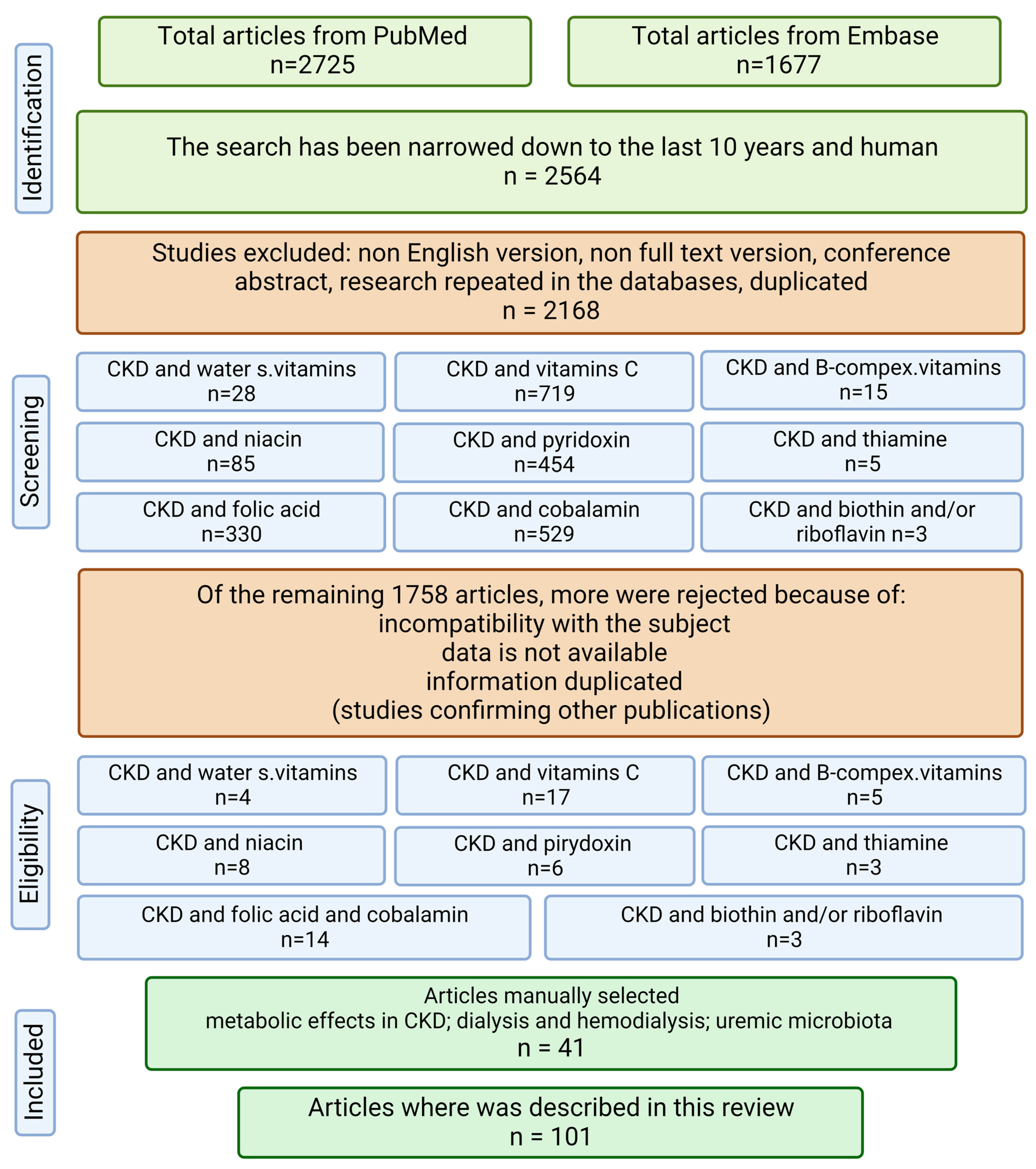 Nutrients 15 00860 g001 Nutrients 15 00860 g001