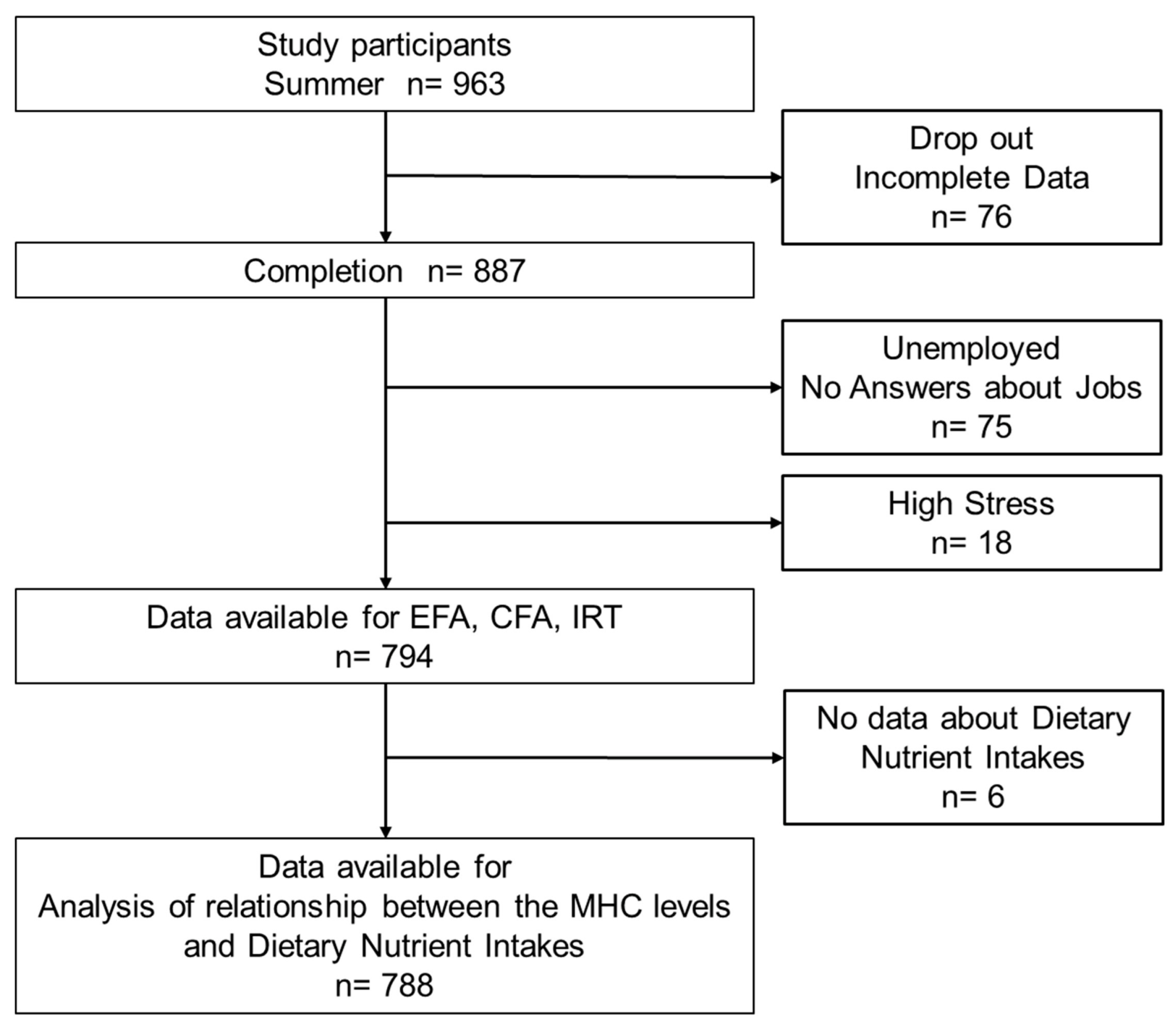 Nutrients 15 00865 g001