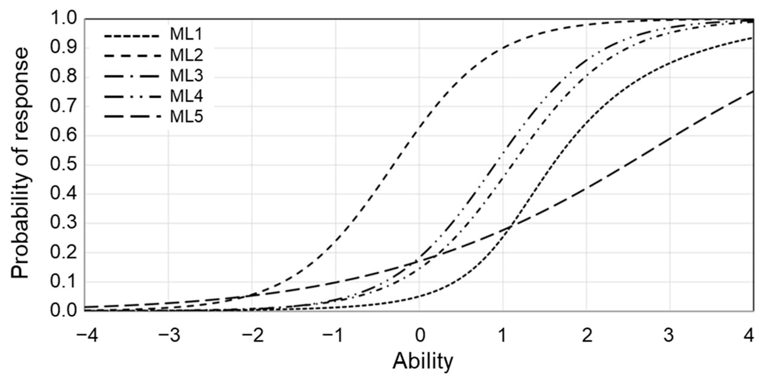 Nutrients 15 00865 g003