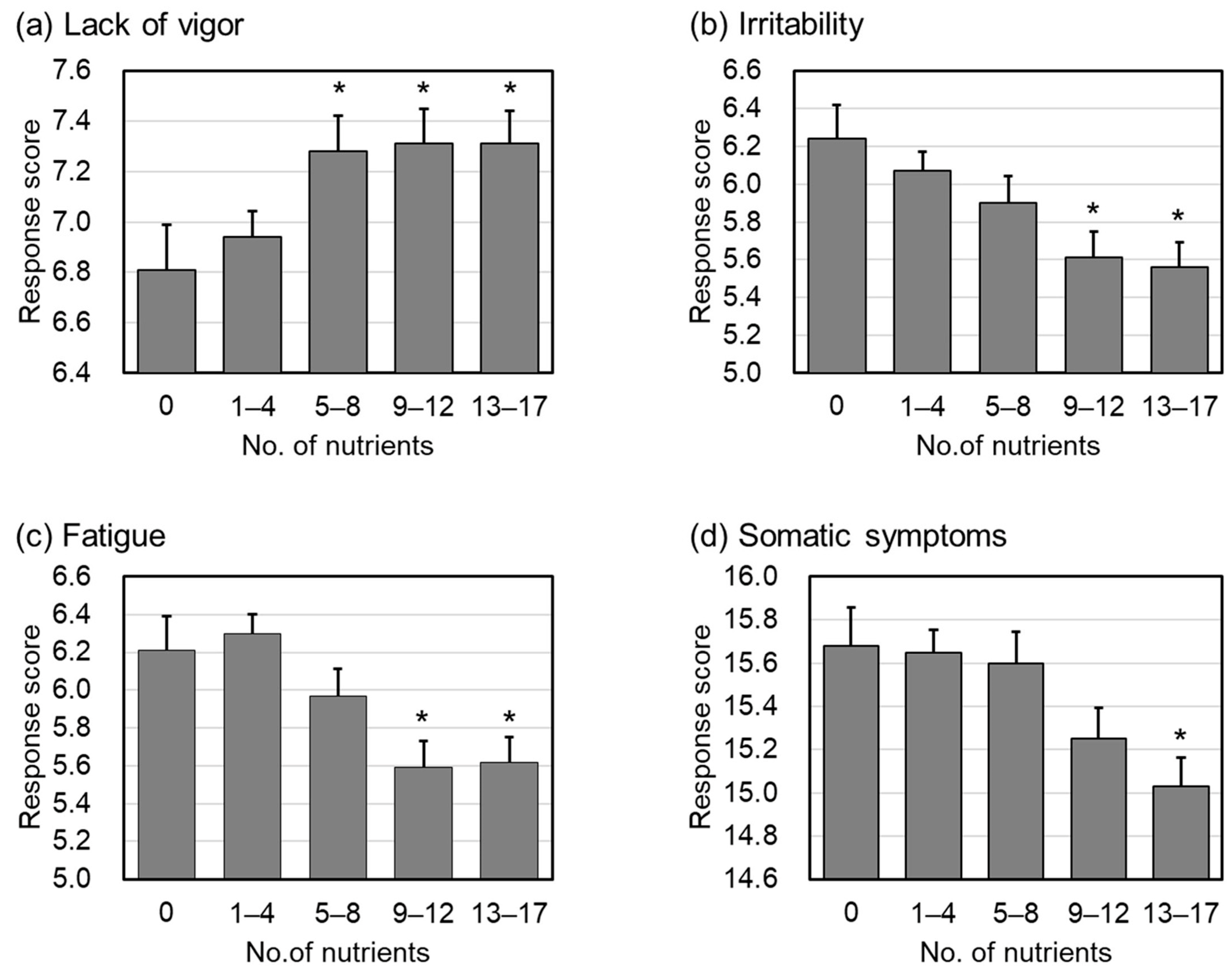 Nutrients 15 00865 g004