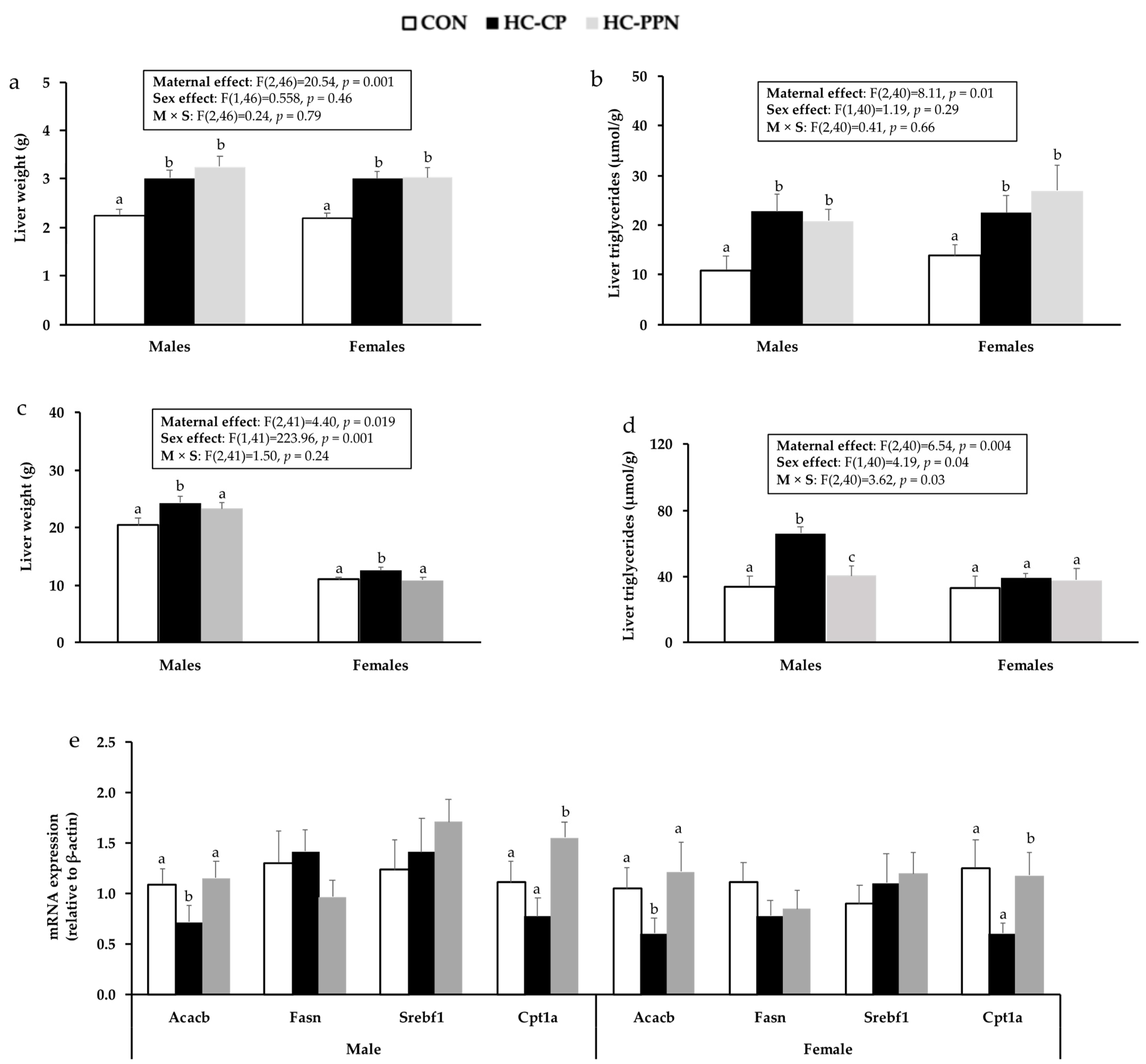 Nutrients 15 00867 g004