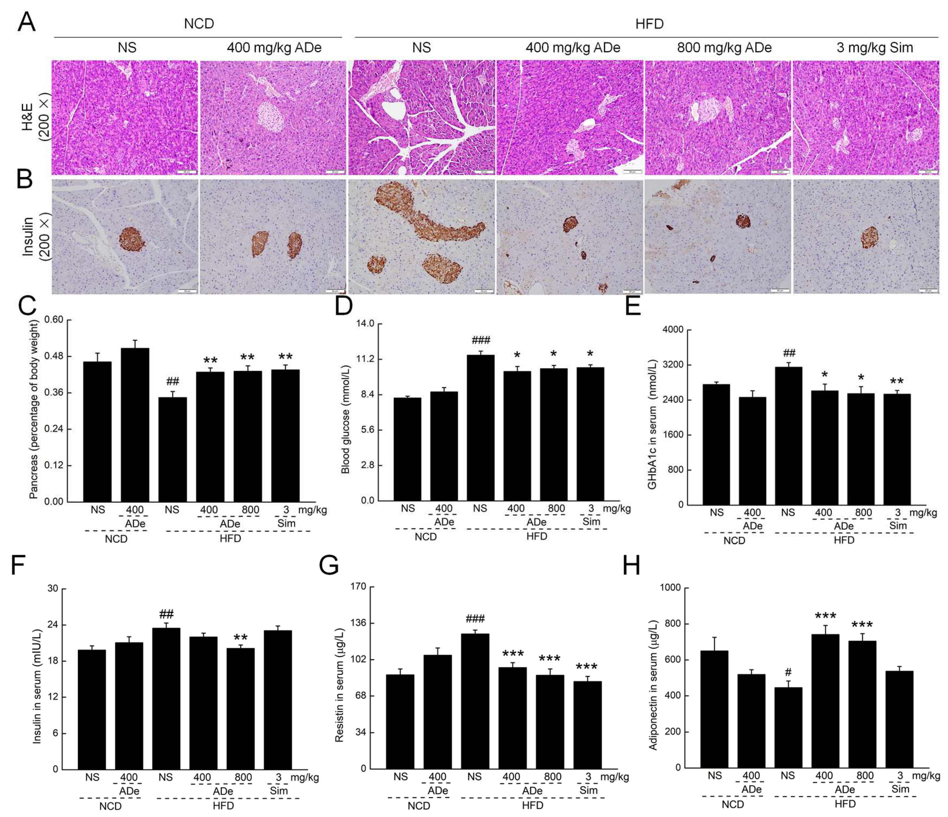 Nutrients 15 00872 g003 Nutrients 15 00872 g003