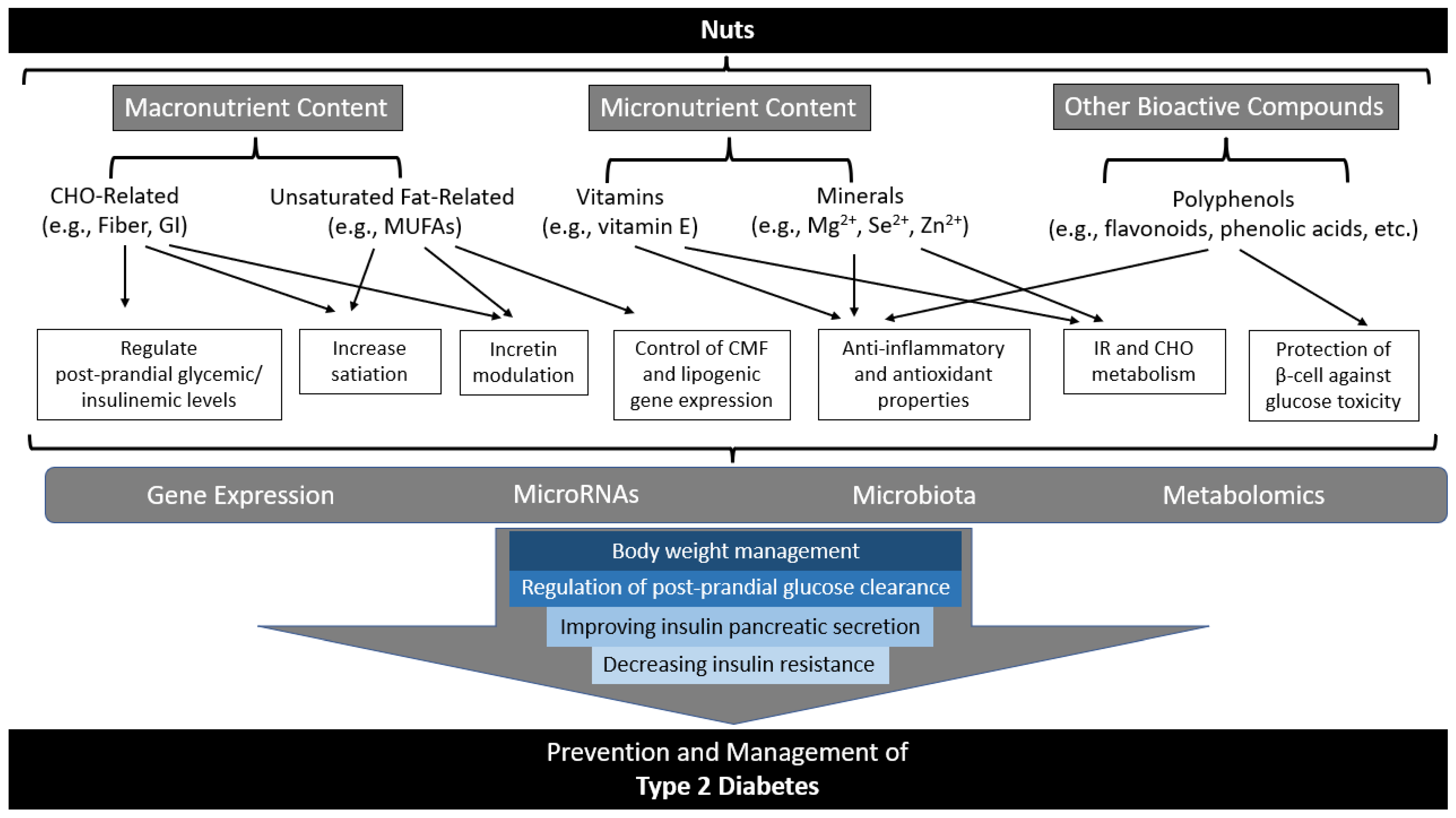Nutrients 15 00878 g001 Nutrients 15 00878 g001
