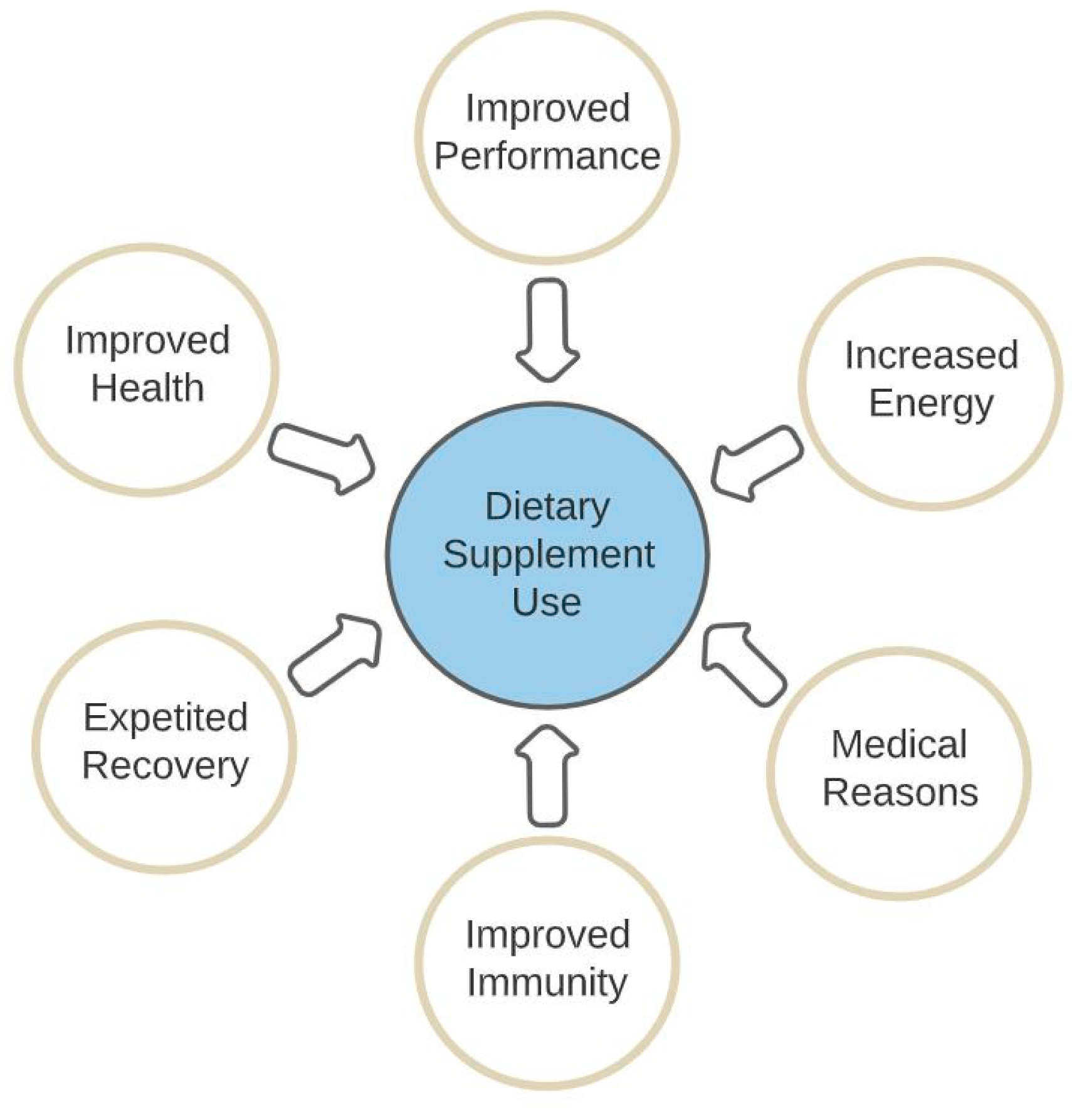 Nutrients 15 00881 g001 Nutrients 15 00881 g001