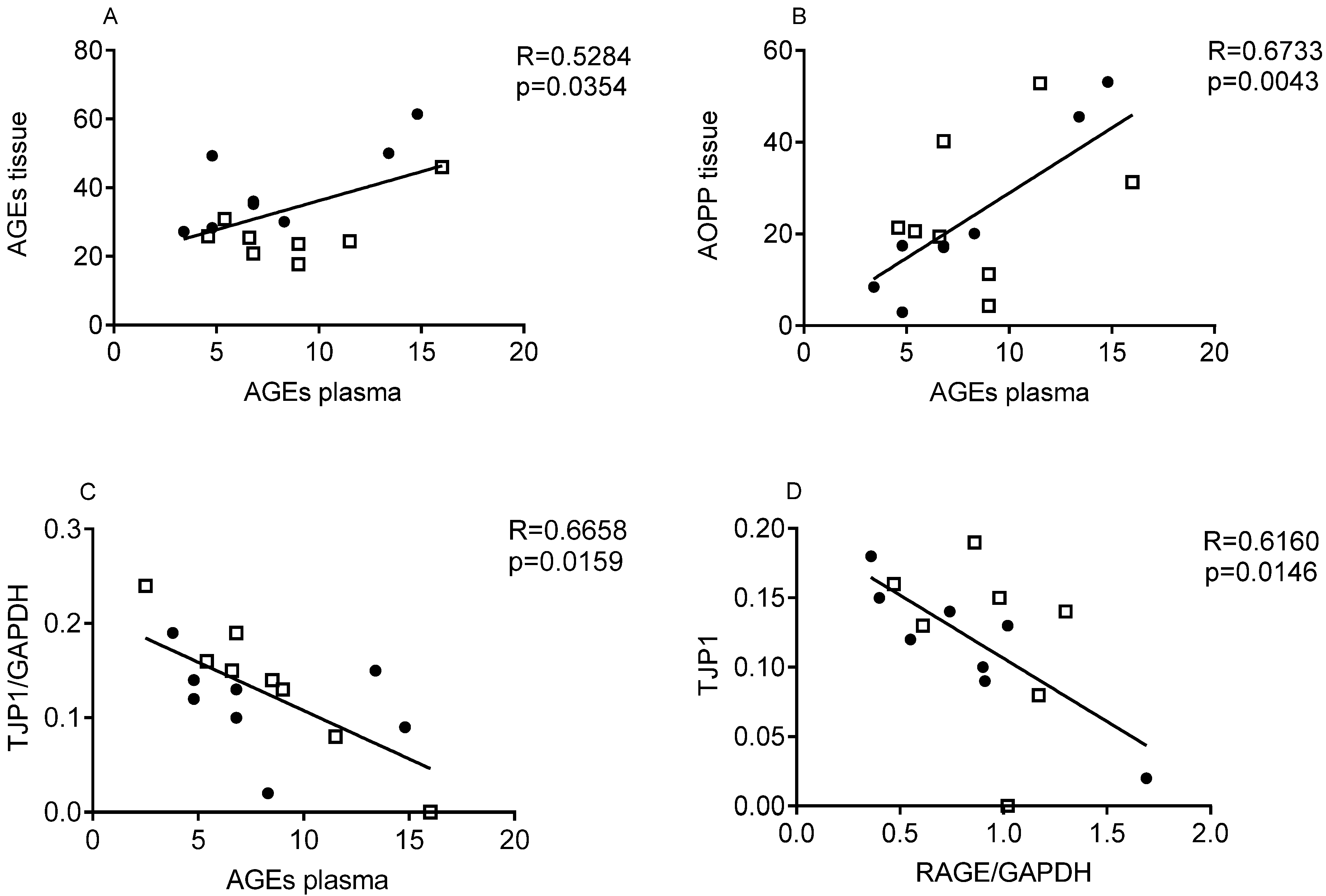 Nutrients 15 00882 g003 Nutrients 15 00882 g003