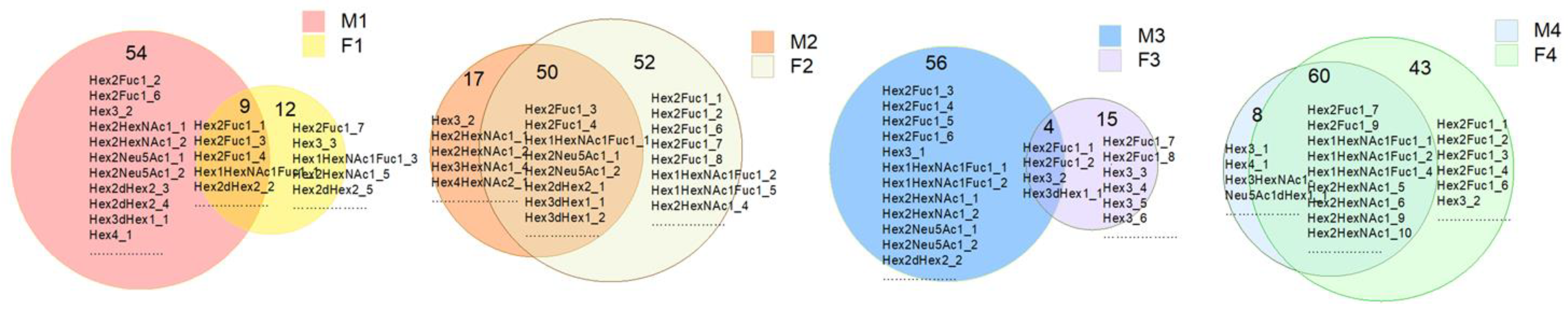 Nutrients 15 00888 g002 Nutrients 15 00888 g002