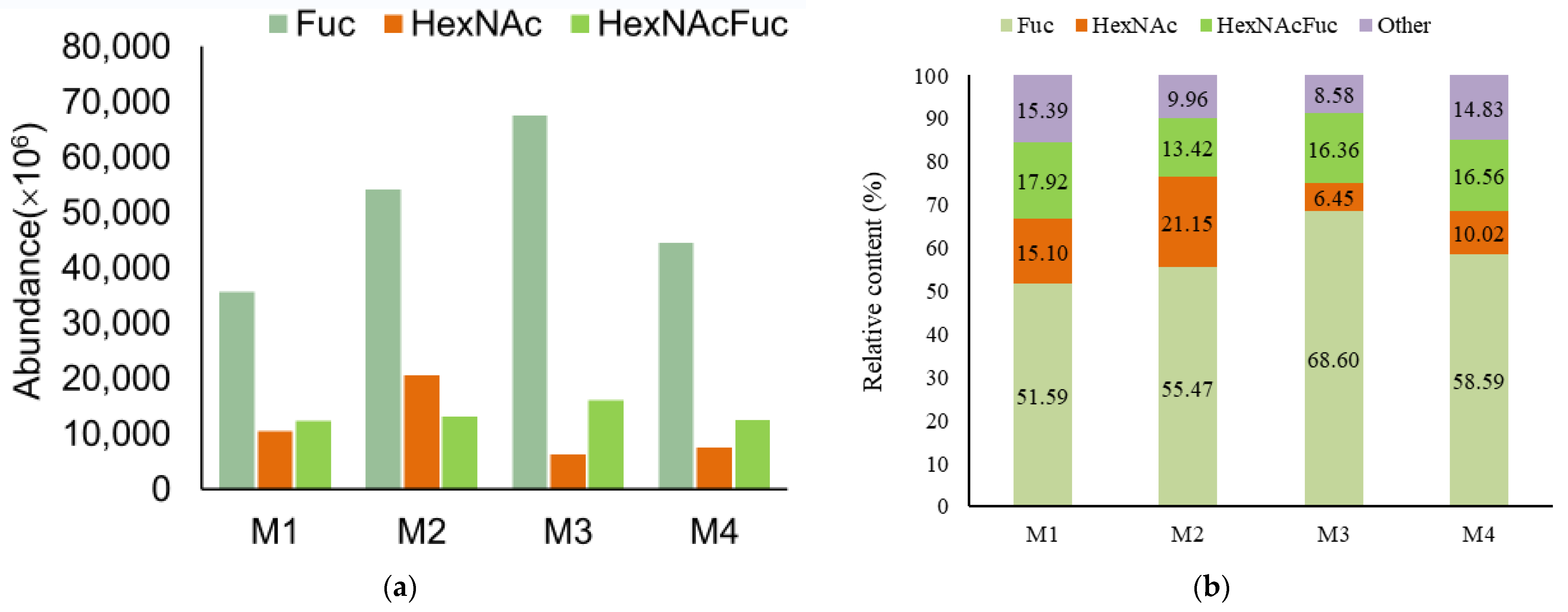 Nutrients 15 00888 g005 Nutrients 15 00888 g005