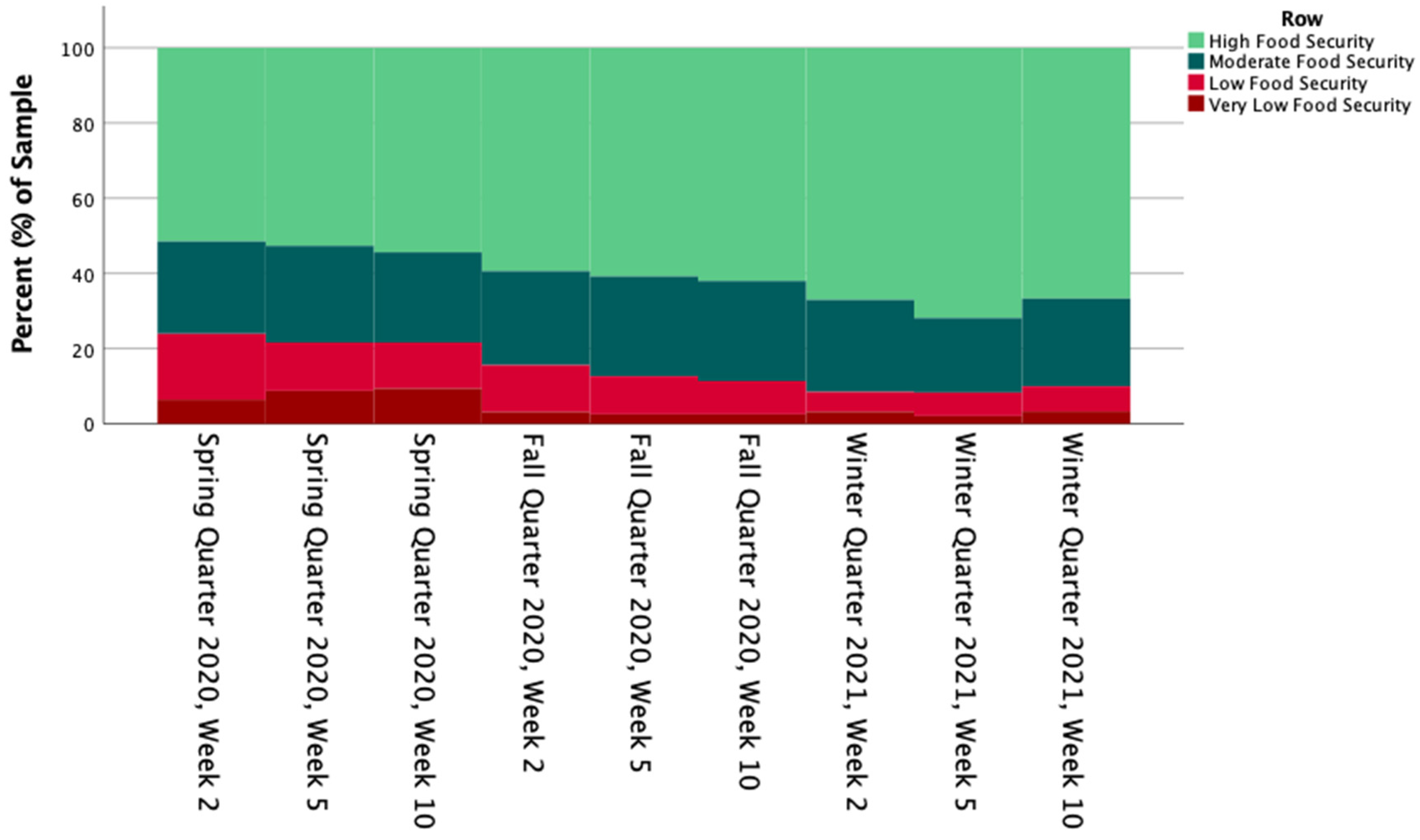 Nutrients 15 00898 g002