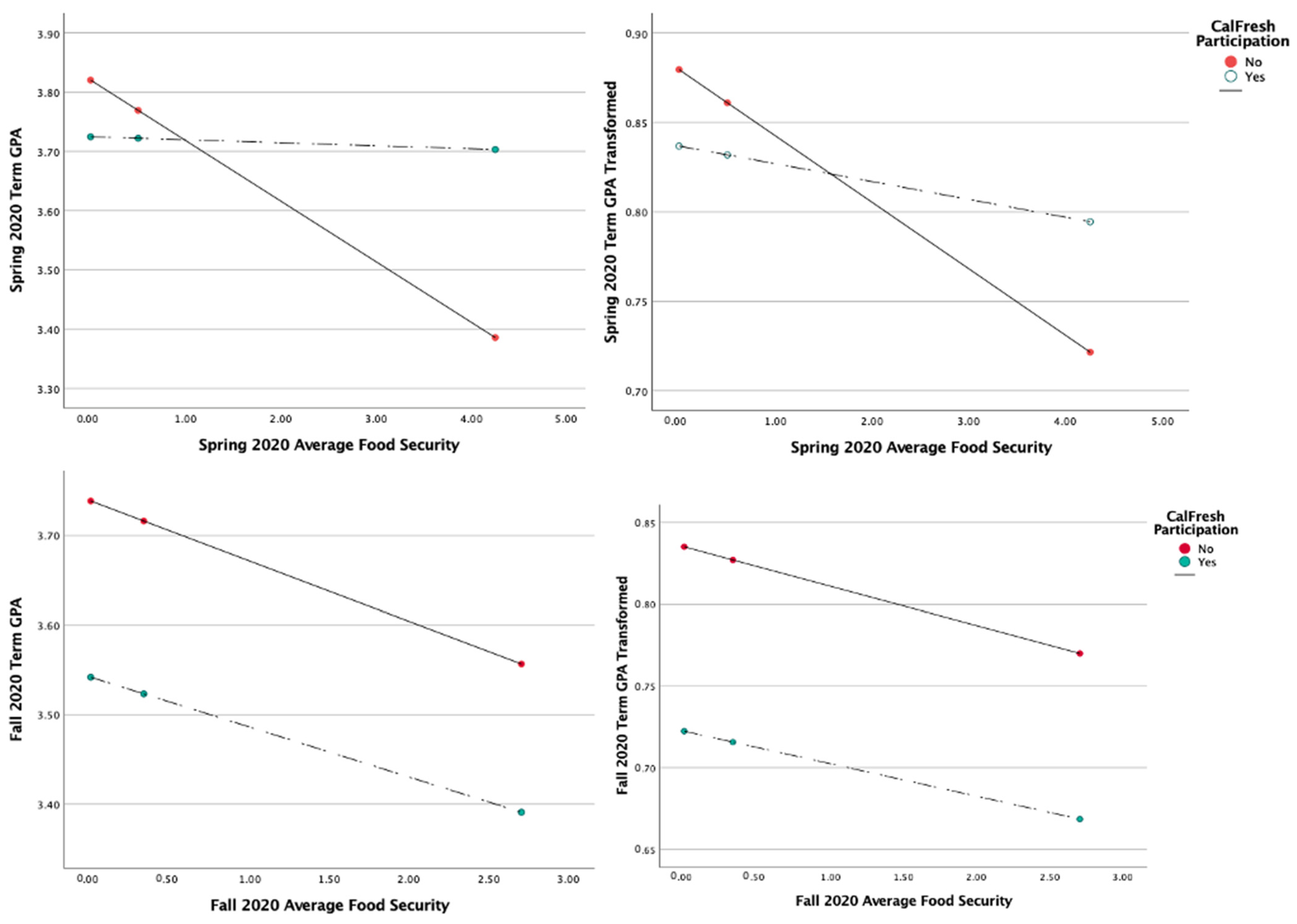 Nutrients 15 00898 g003