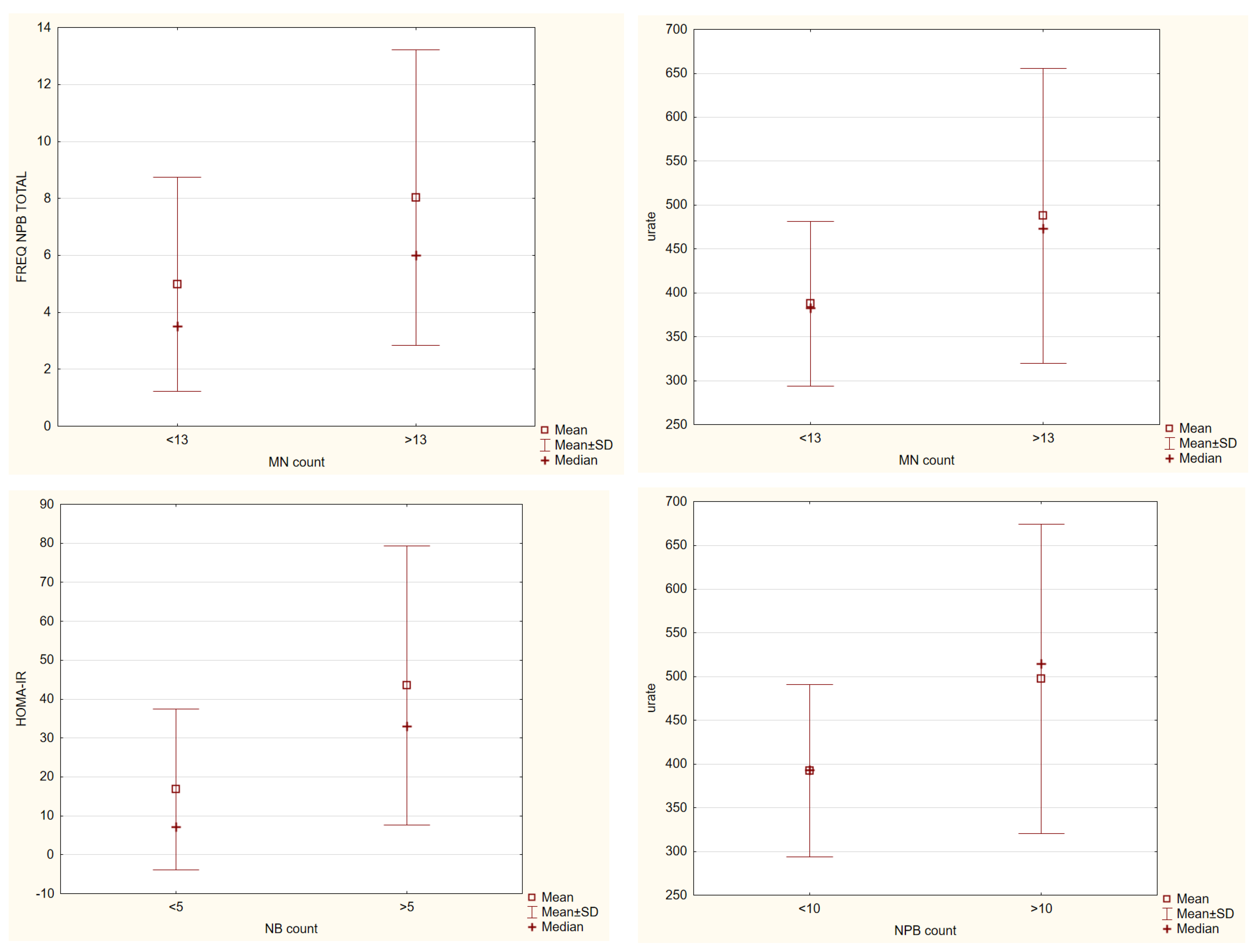 Nutrients 15 00899 g006b