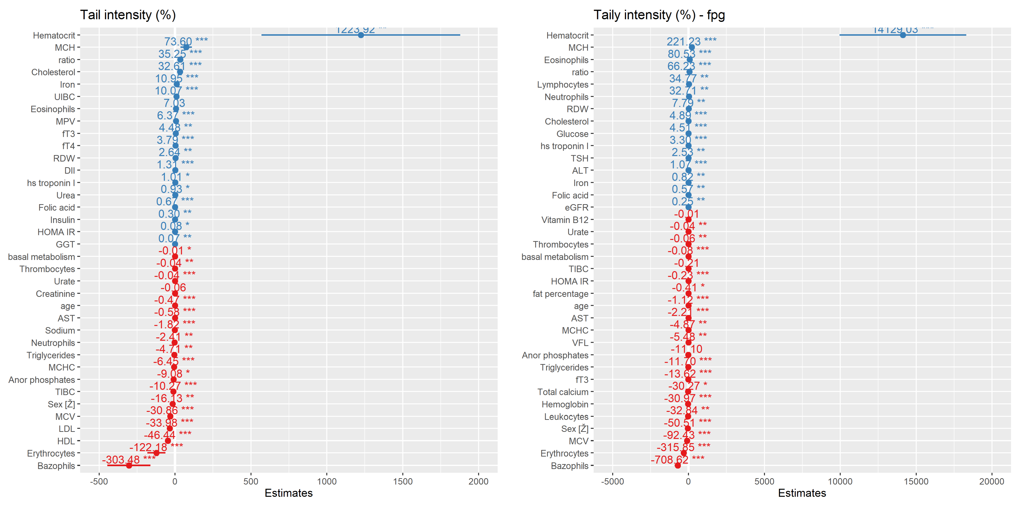 Nutrients 15 00899 g007