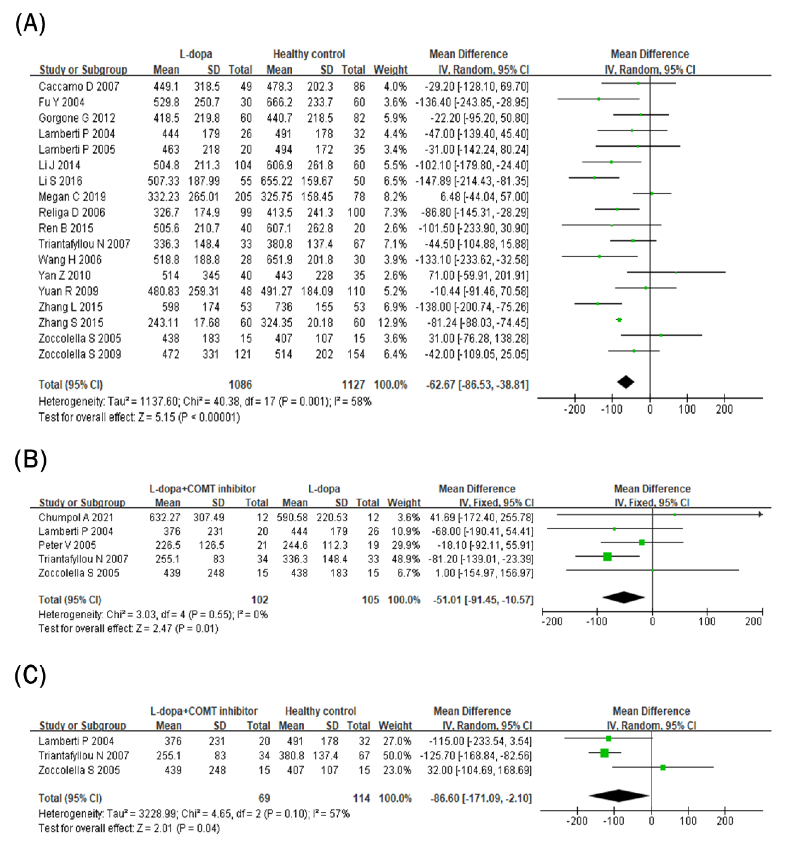Nutrients 15 00901 g003 Nutrients 15 00901 g003