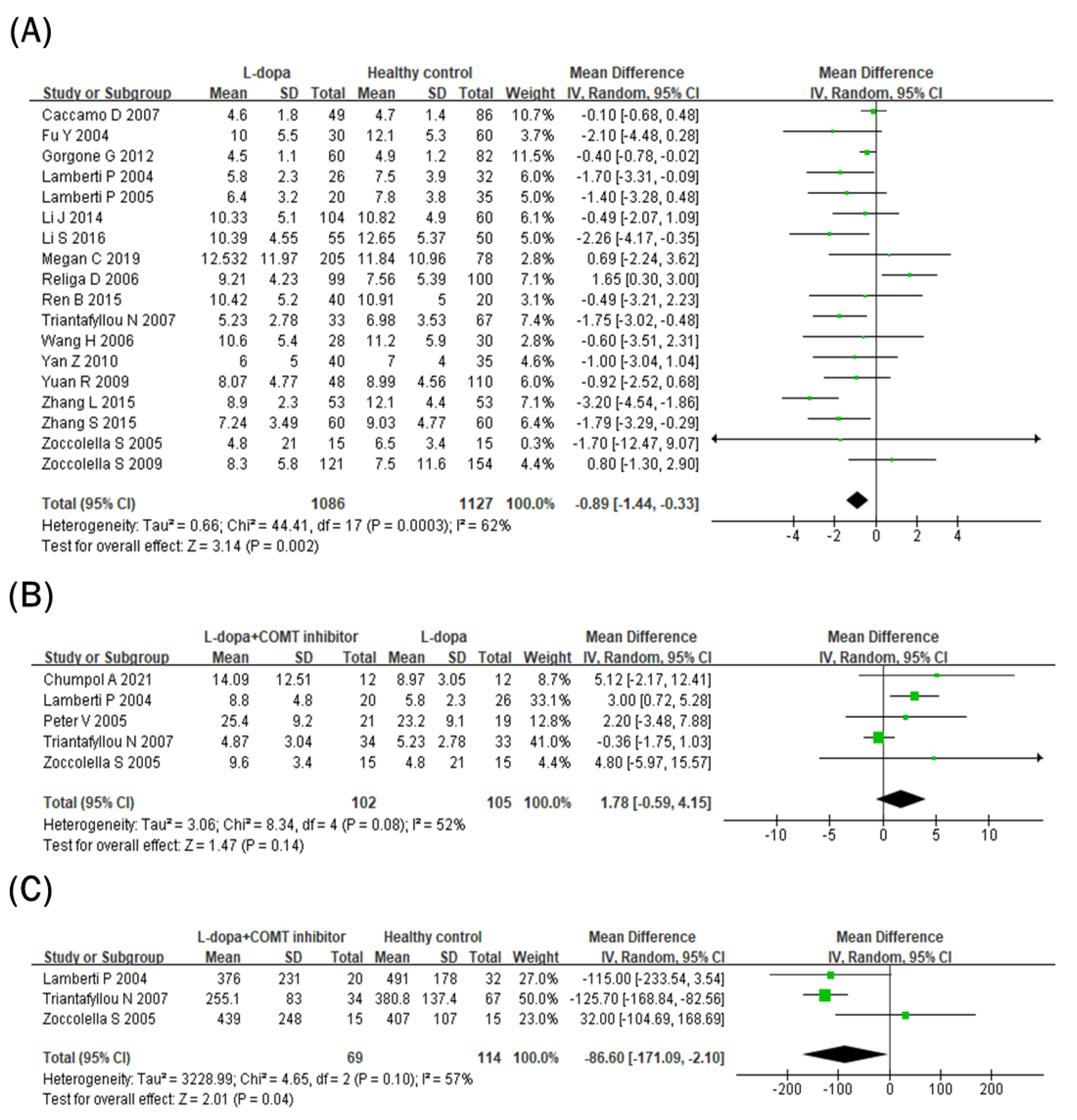 Nutrients 15 00901 g004 Nutrients 15 00901 g004
