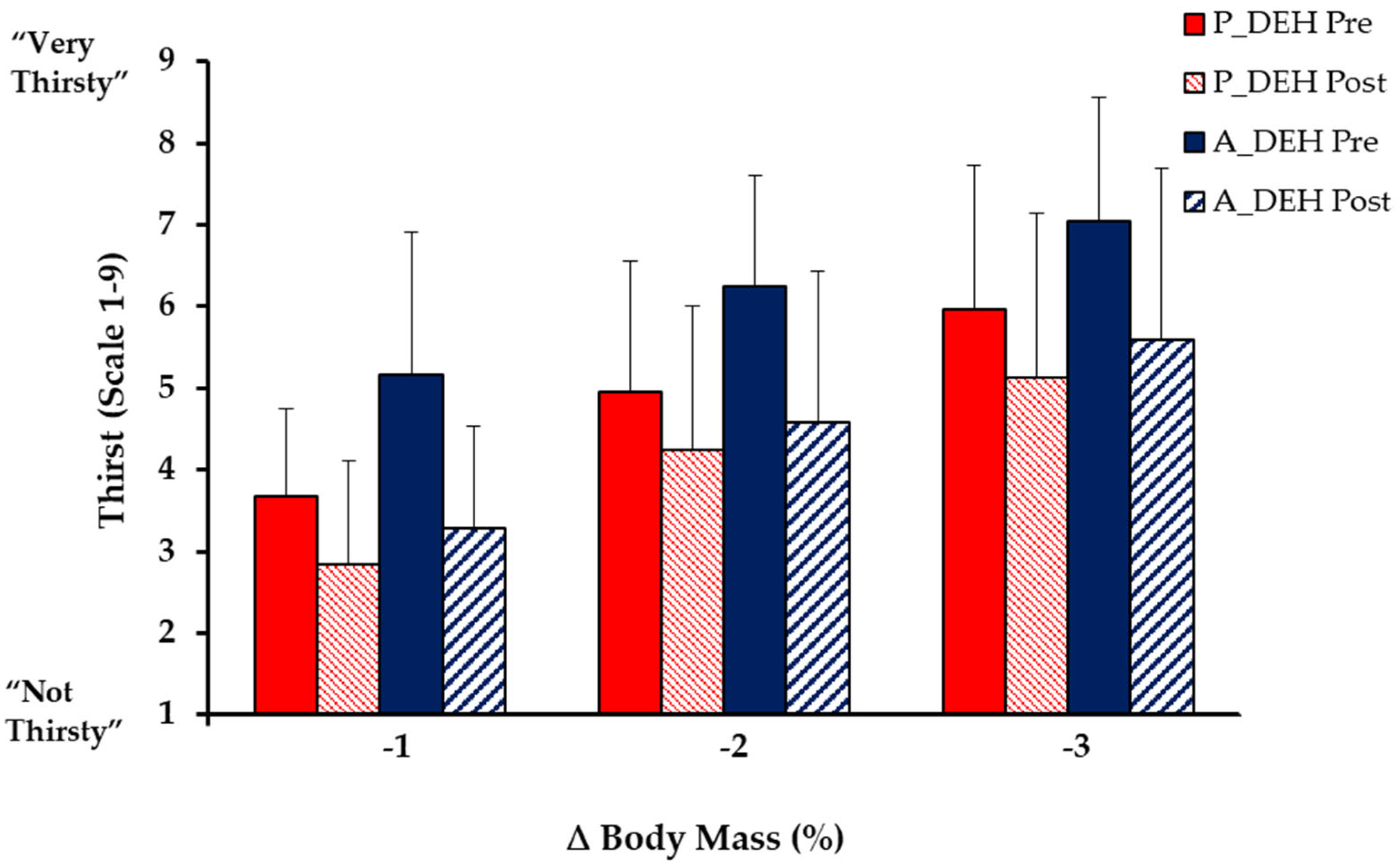 Nutrients 15 00904 g005