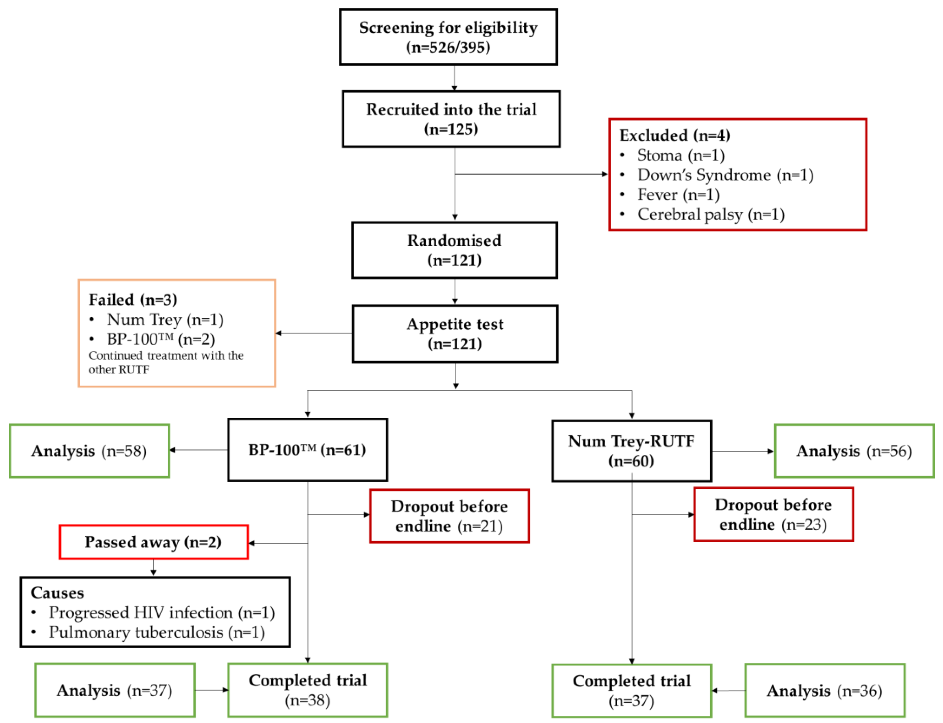 Nutrients 15 00905 g001