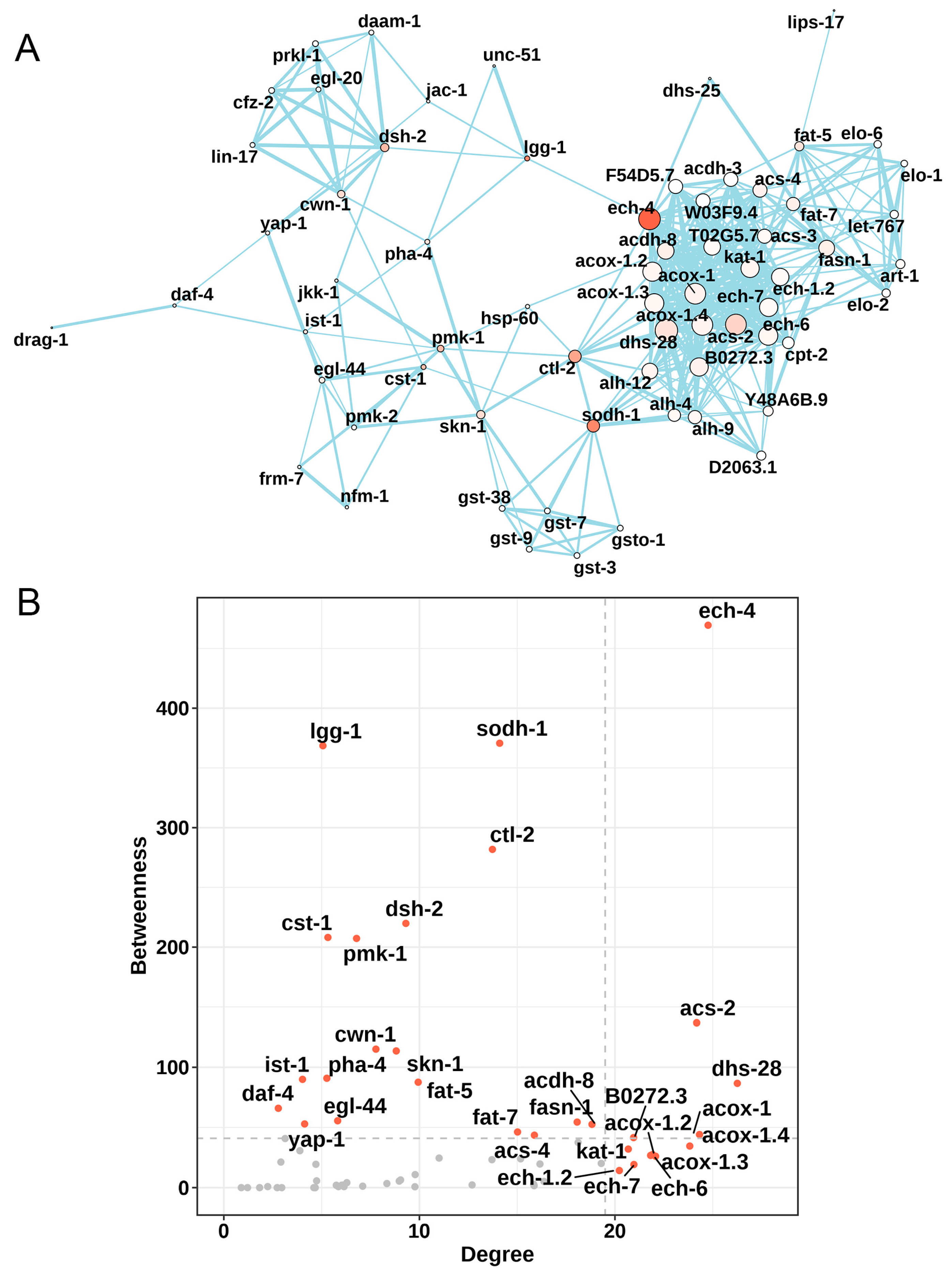 Nutrients 15 00907 g003 Nutrients 15 00907 g003