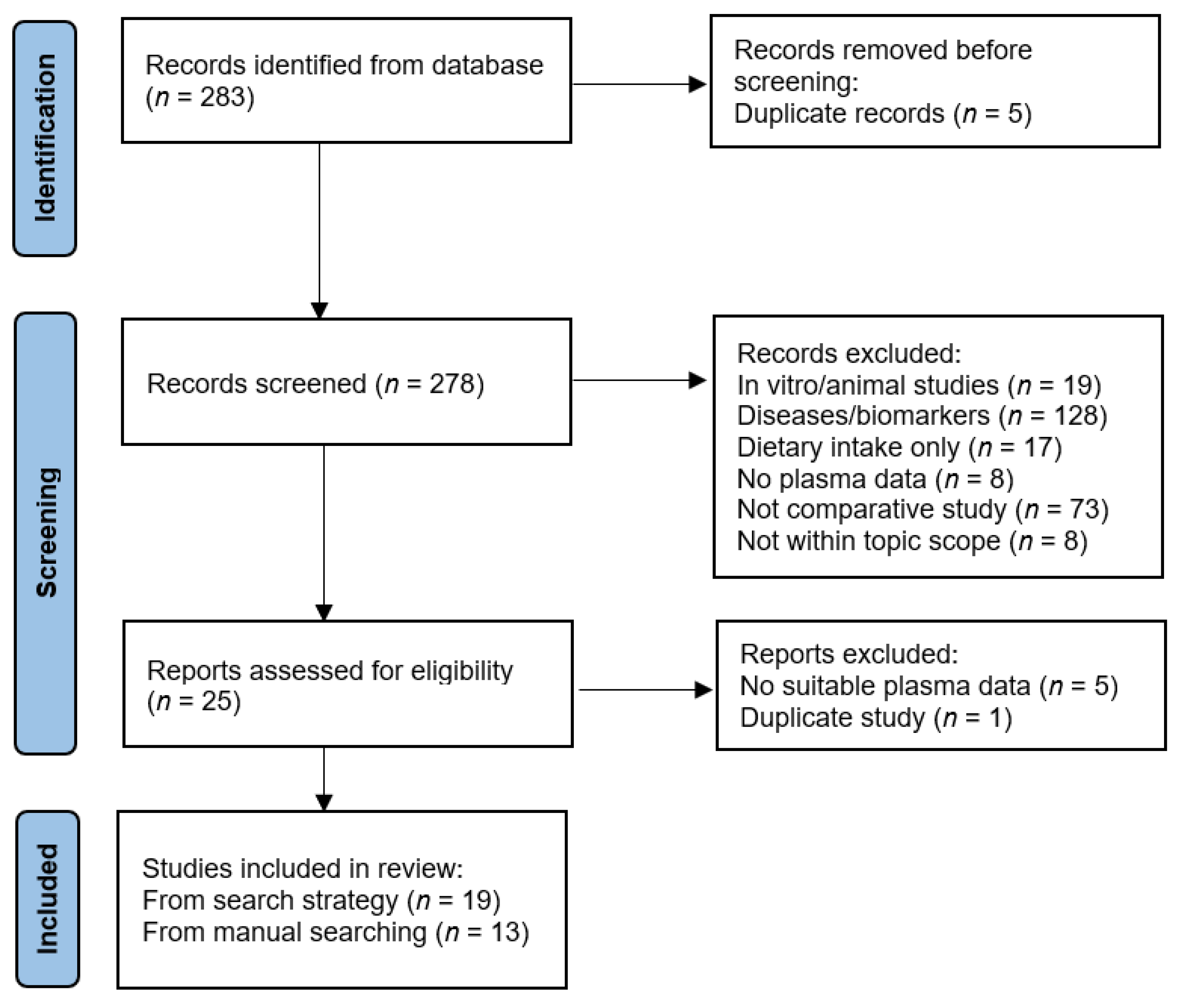 Nutrients 15 00915 g001