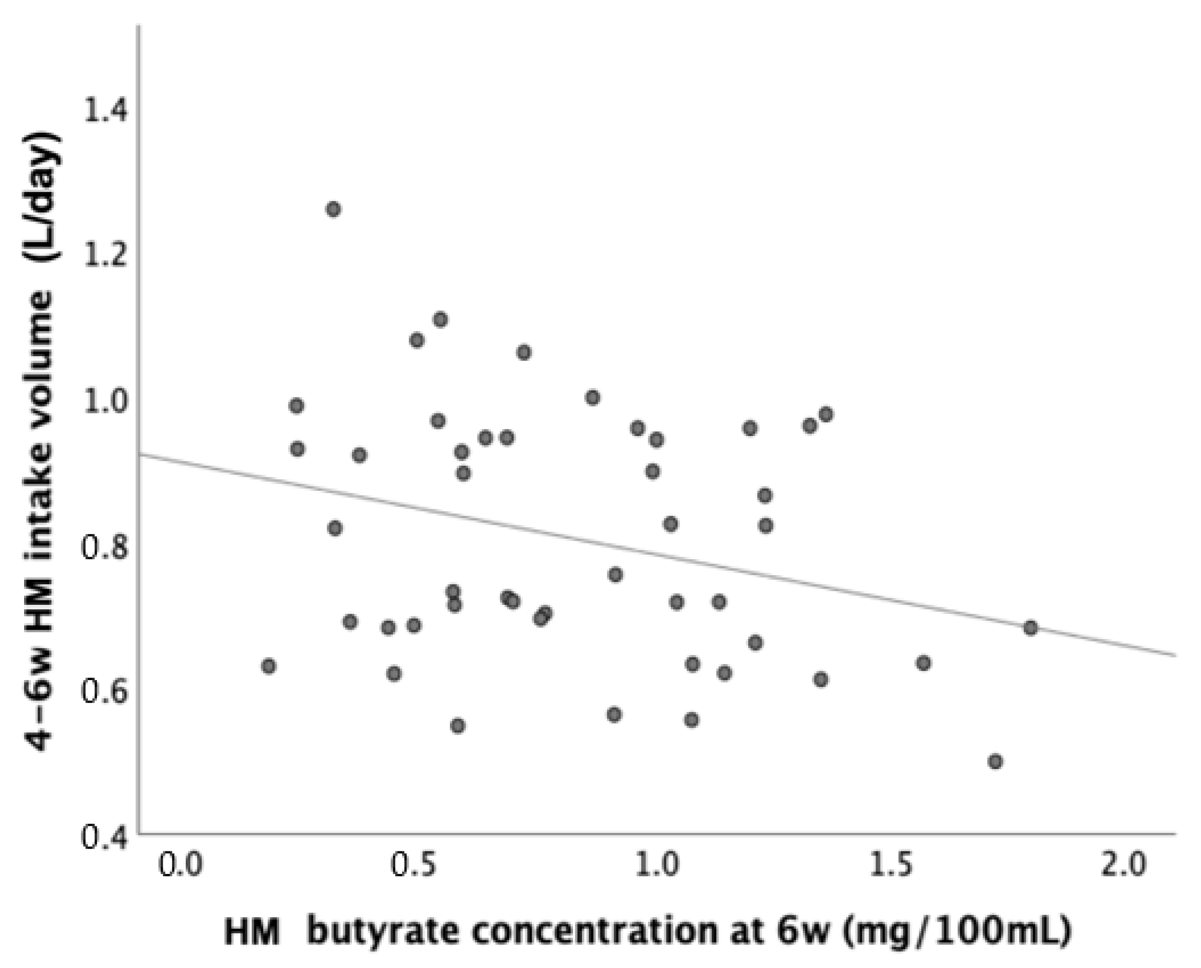 Nutrients 15 00916 g002 Nutrients 15 00916 g002