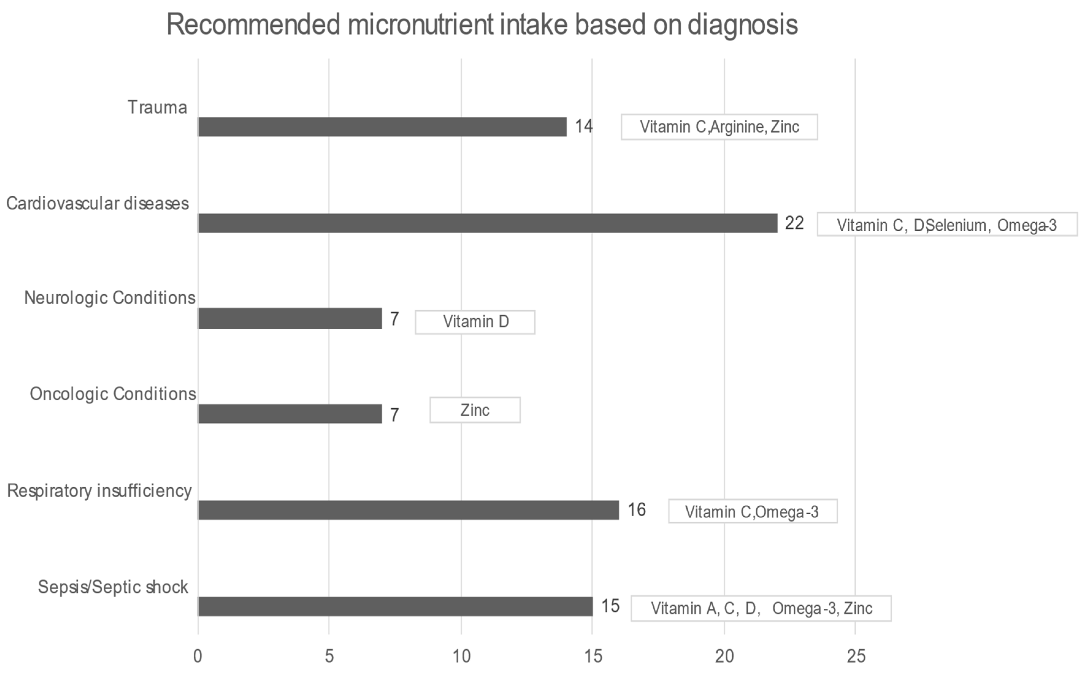 Nutrients 15 00917 g003