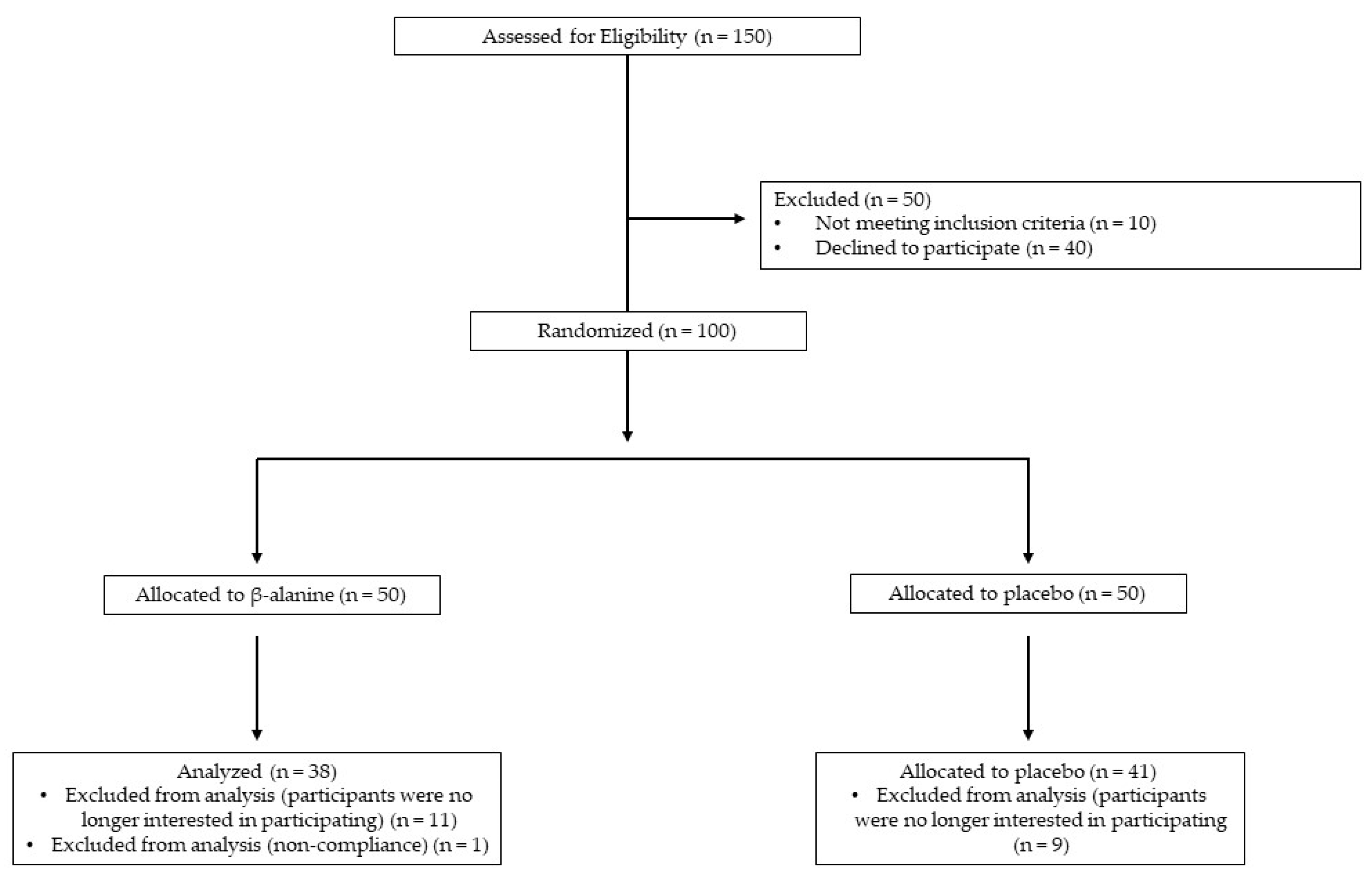 Nutrients 15 00923 g001