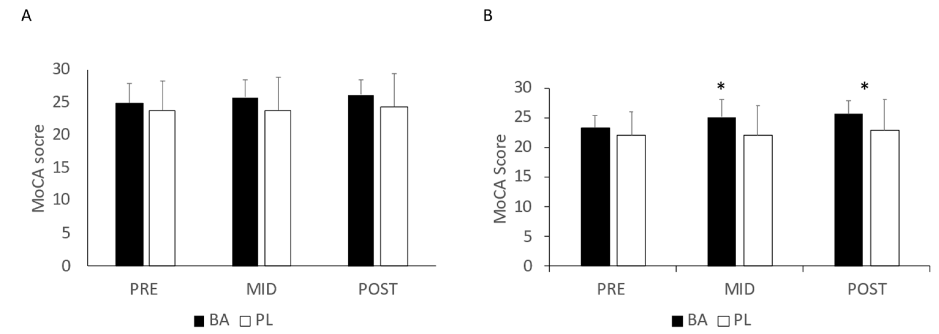Nutrients 15 00923 g002